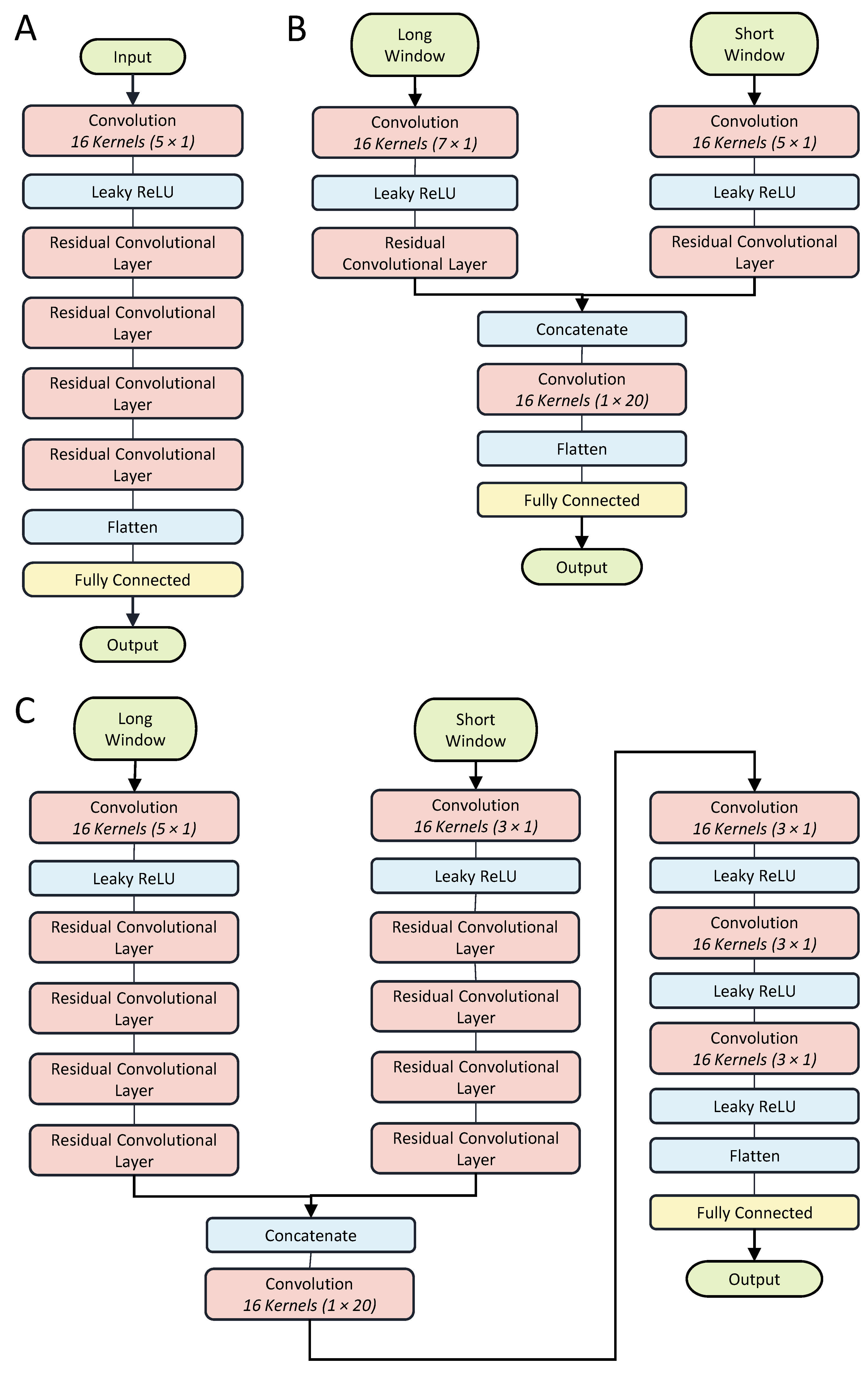Sensors 24 02390 g005