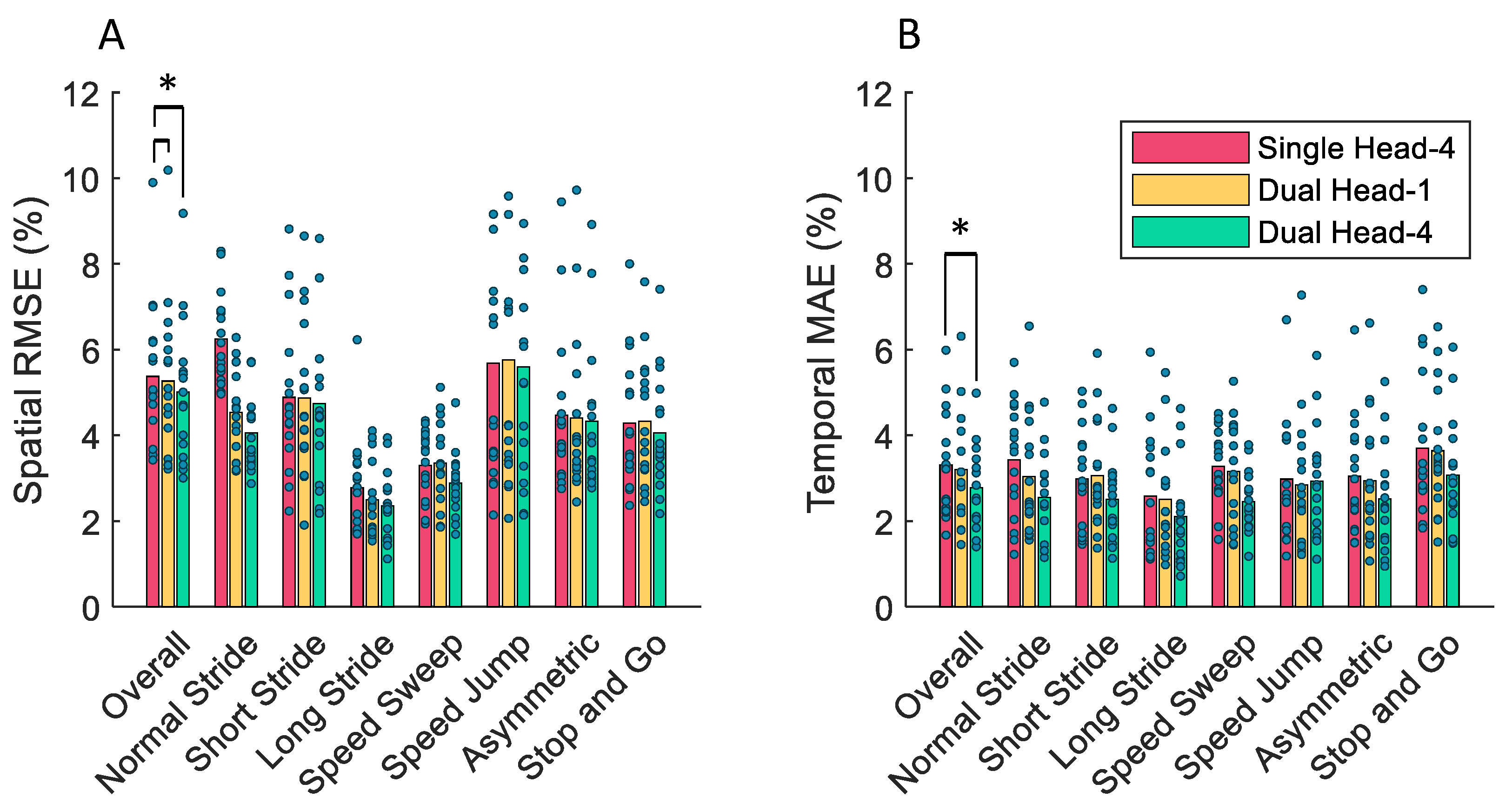 Sensors 24 02390 g006