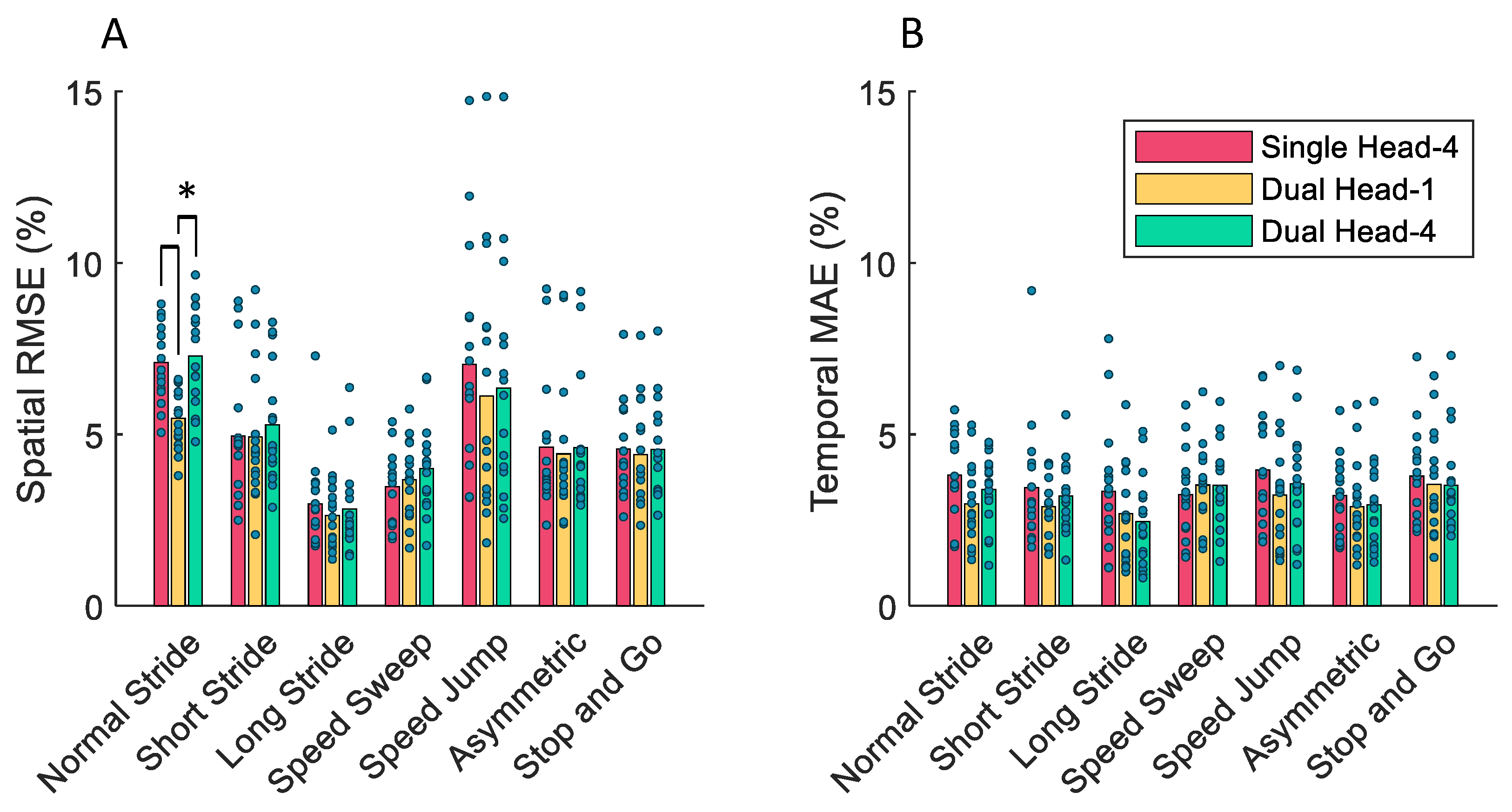 Sensors 24 02390 g007