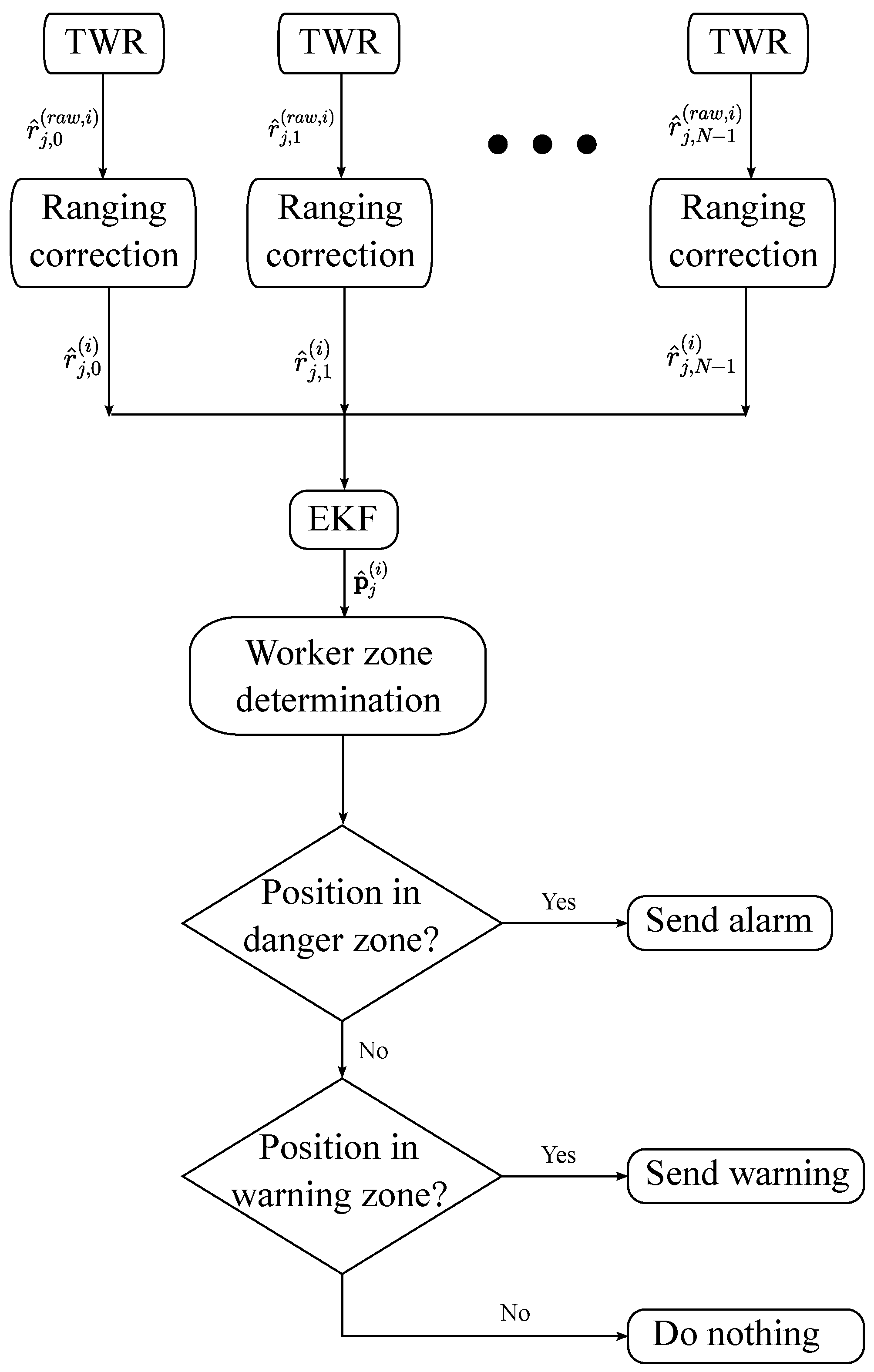 Sensors 24 02391 g004