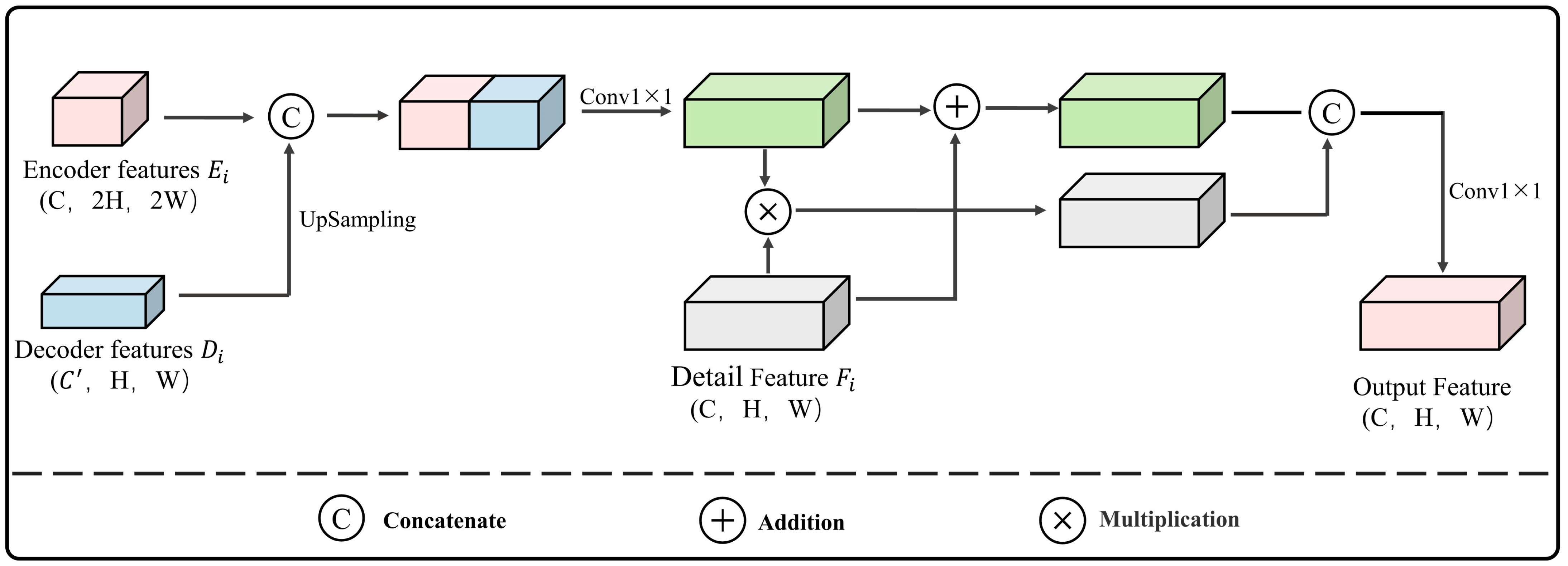 Sensors 24 02393 g003