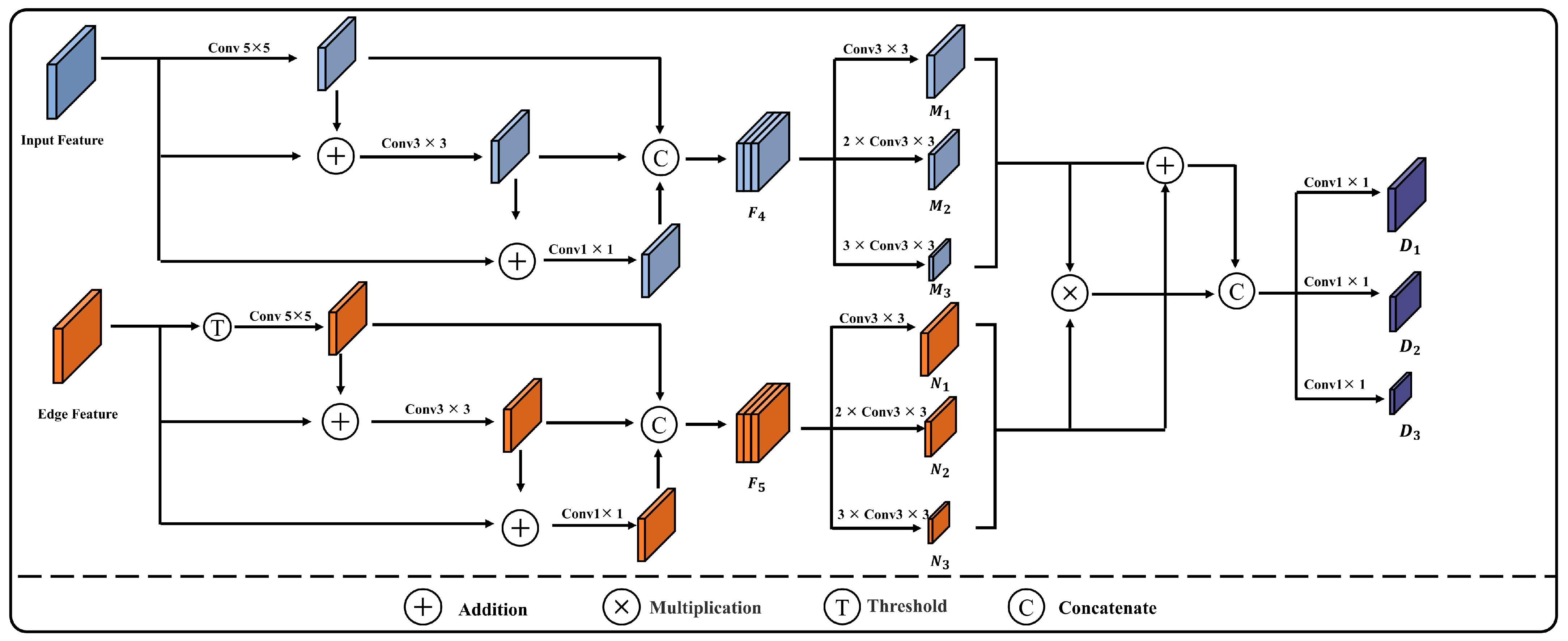 Sensors 24 02393 g004