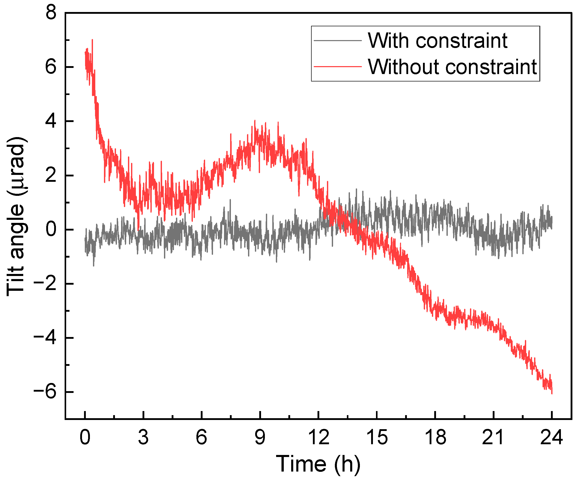 Sensors 24 02395 g003