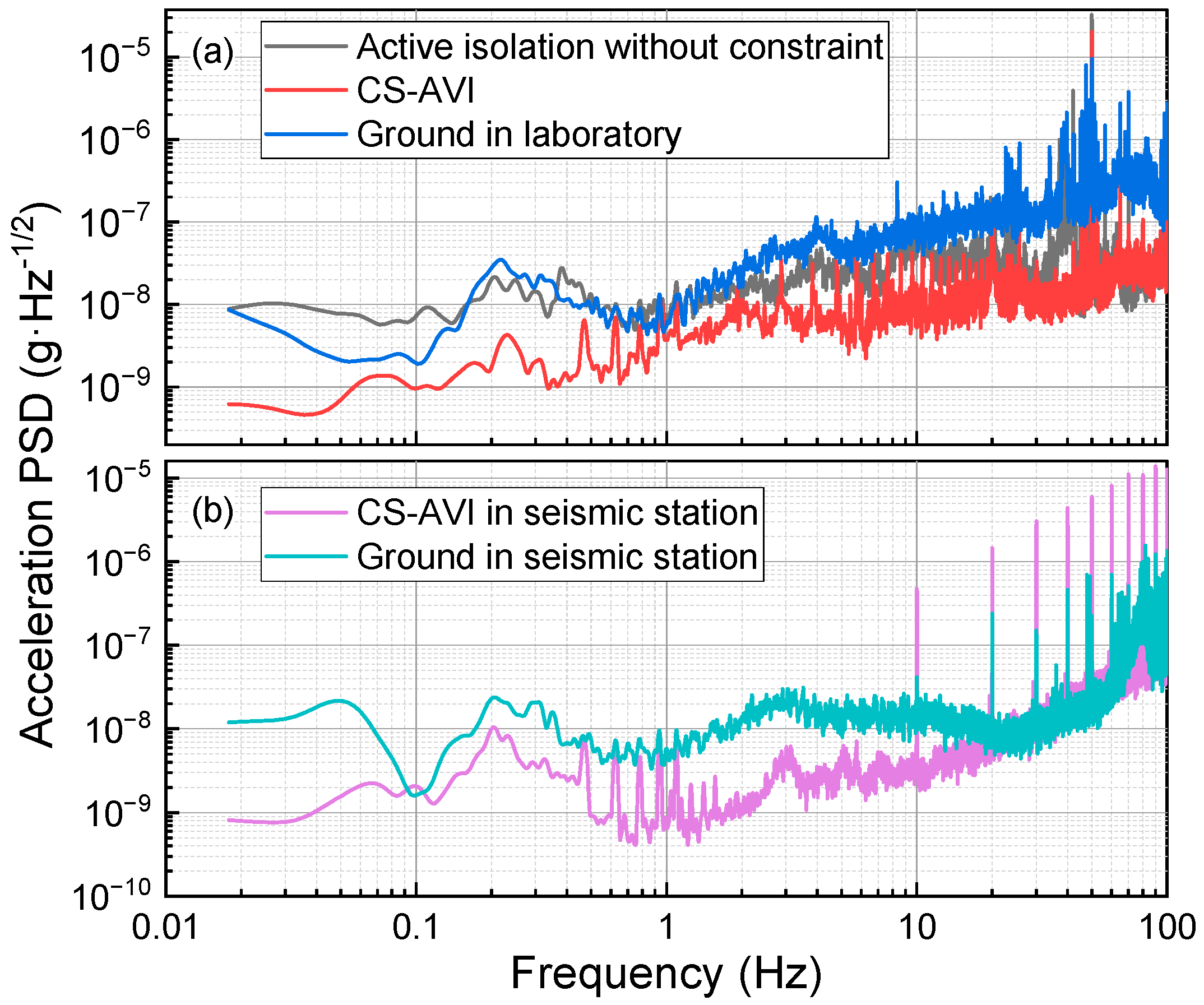 Sensors 24 02395 g008