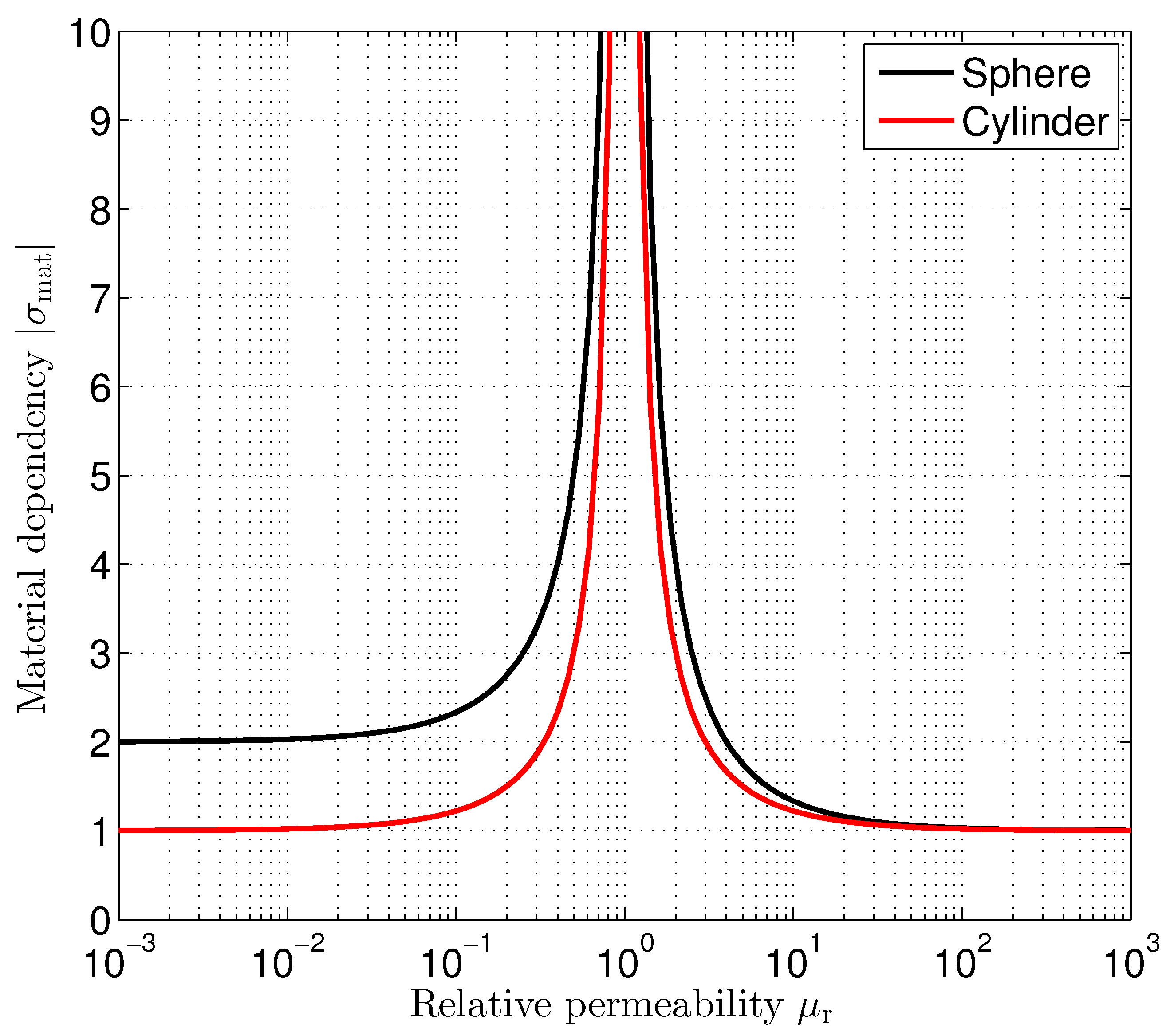 Sensors 24 02402 g005