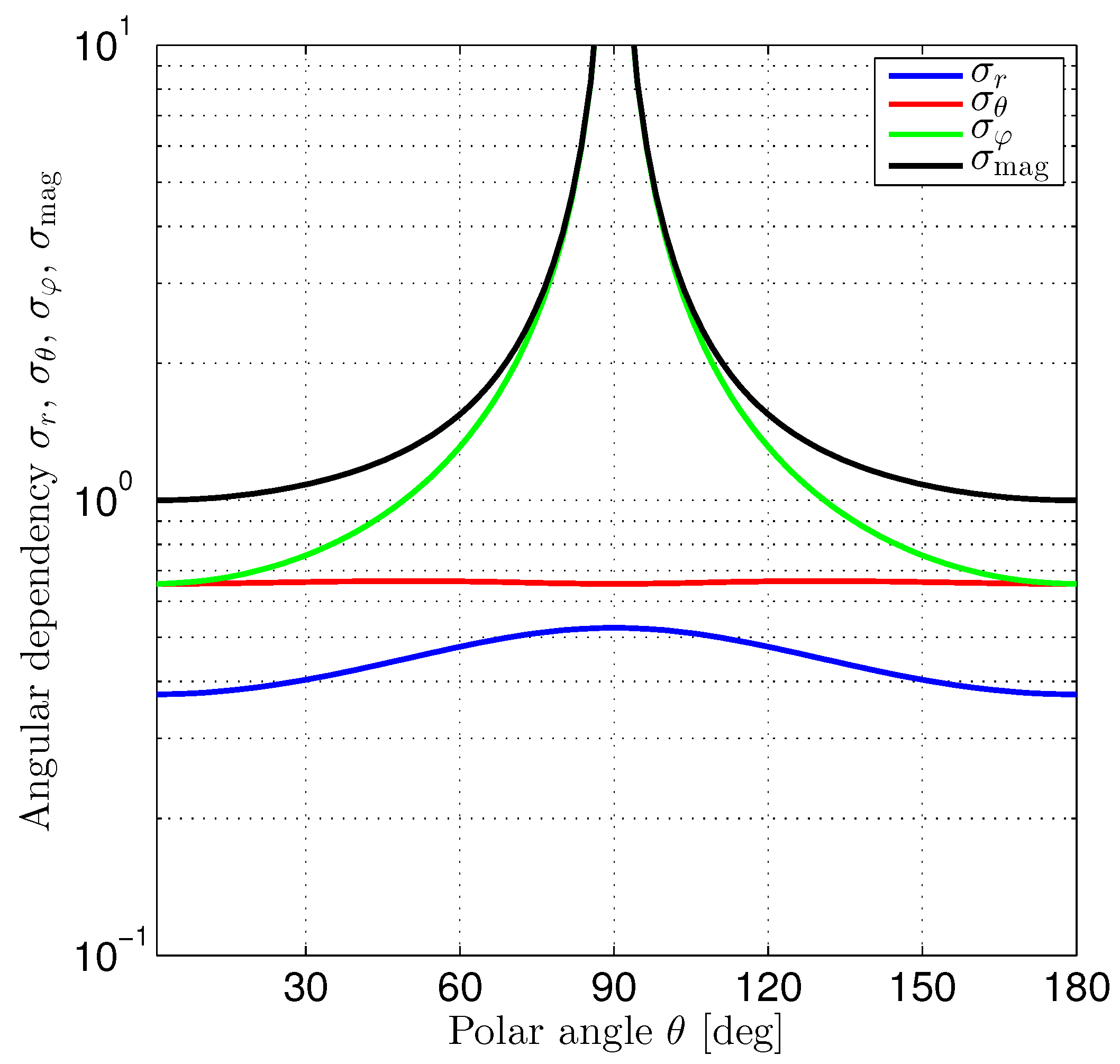 Sensors 24 02402 g007