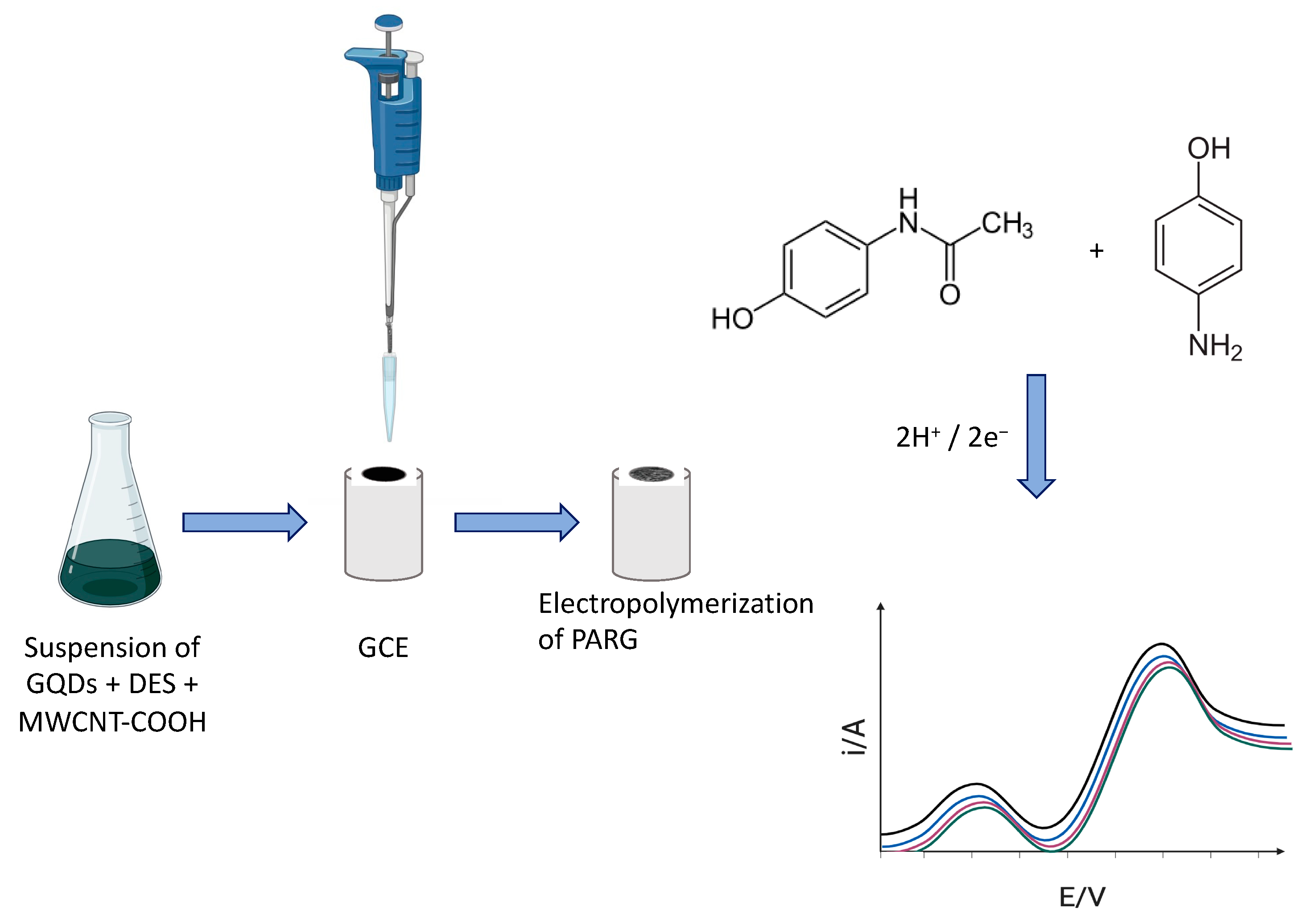 Sensors 24 02403 g008
