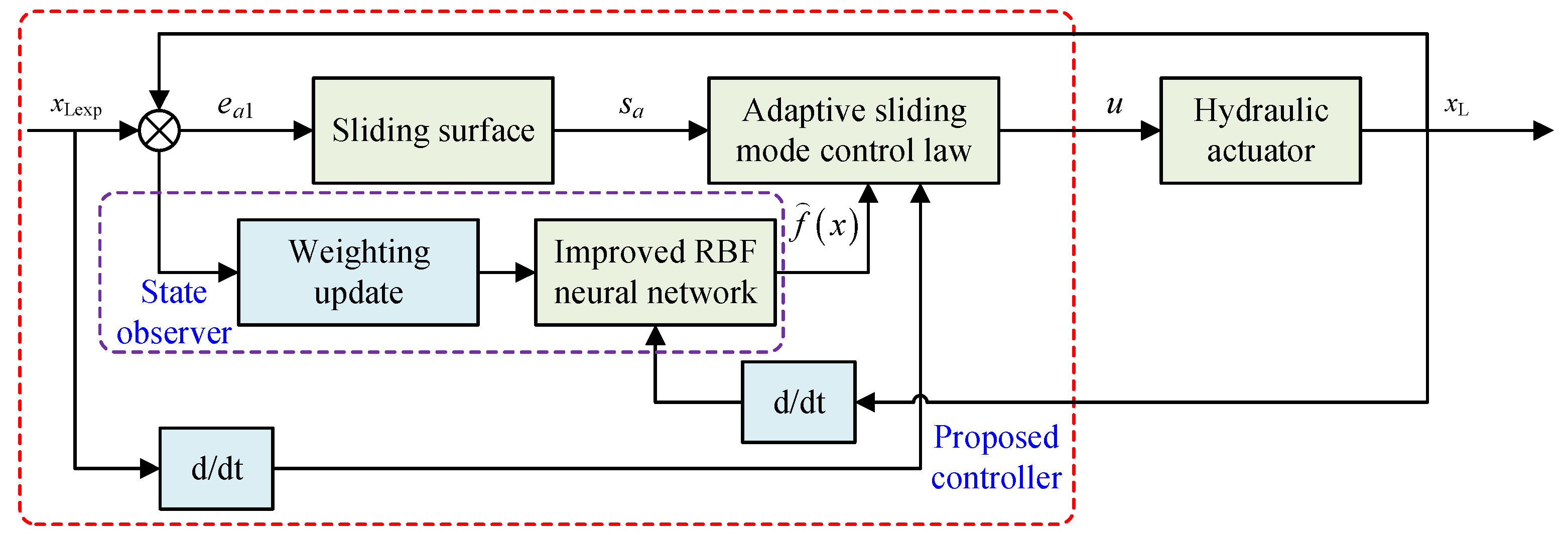 Sensors 24 02404 g004