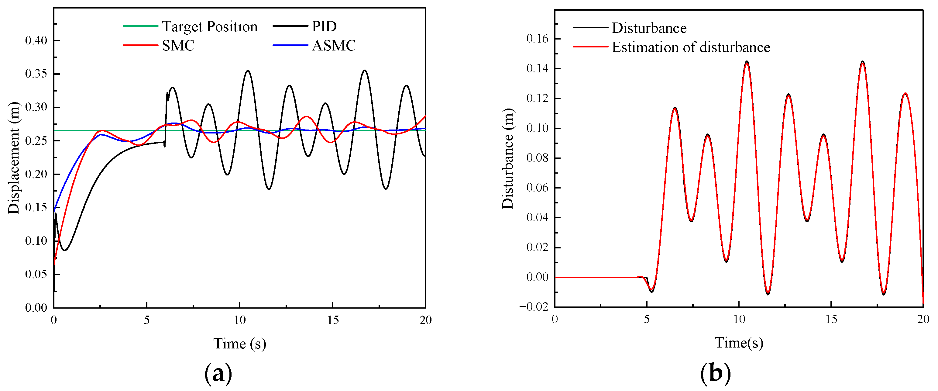 Sensors 24 02404 g007a
