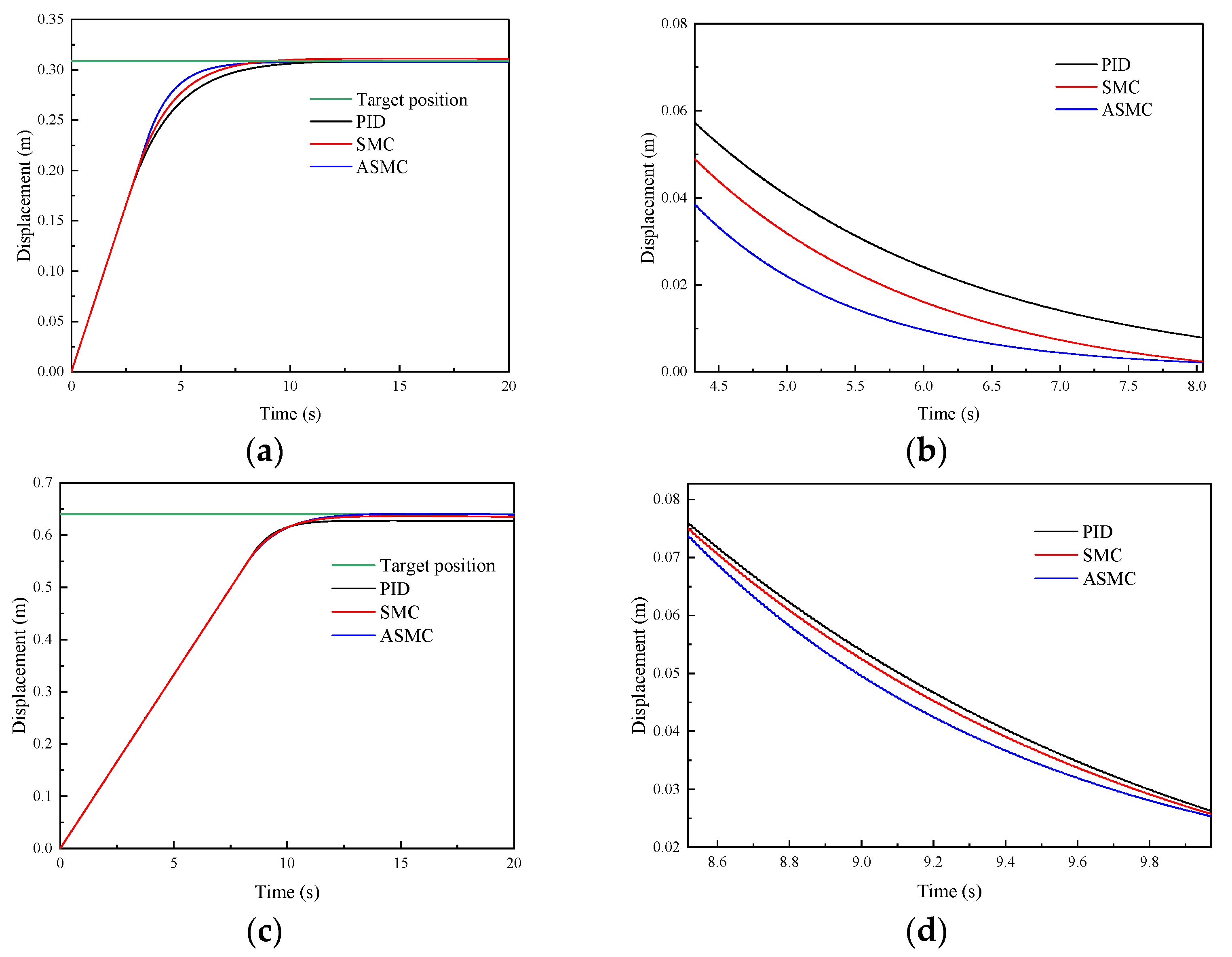 Sensors 24 02404 g009