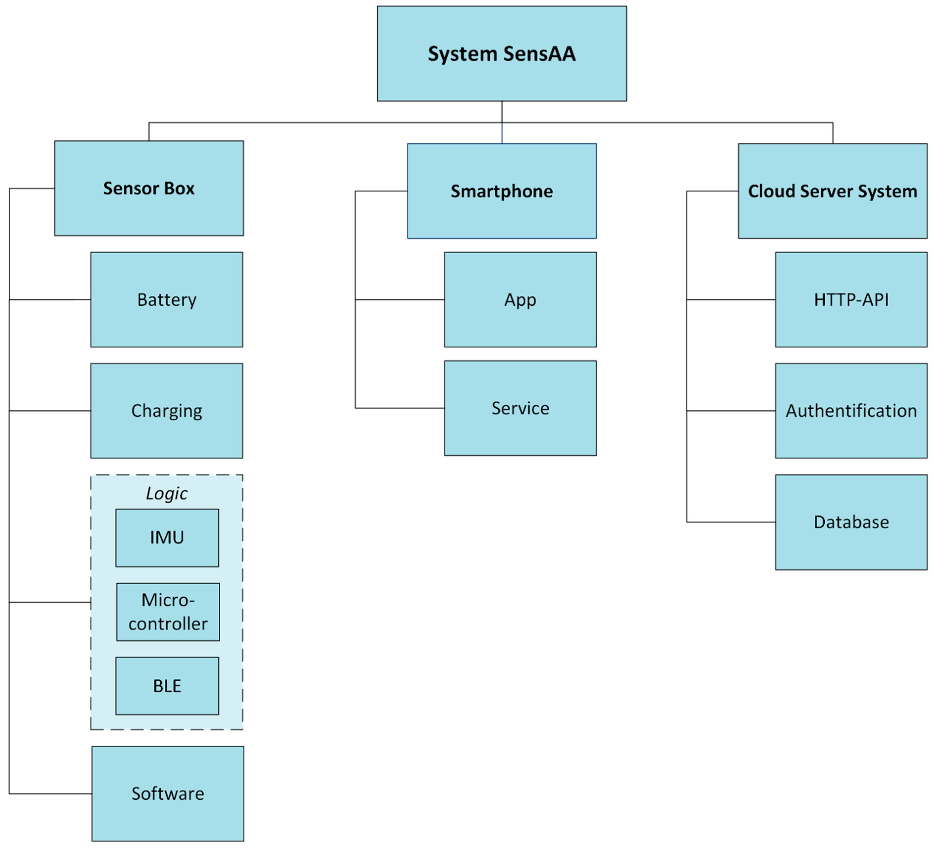 Sensors 24 02405 g002