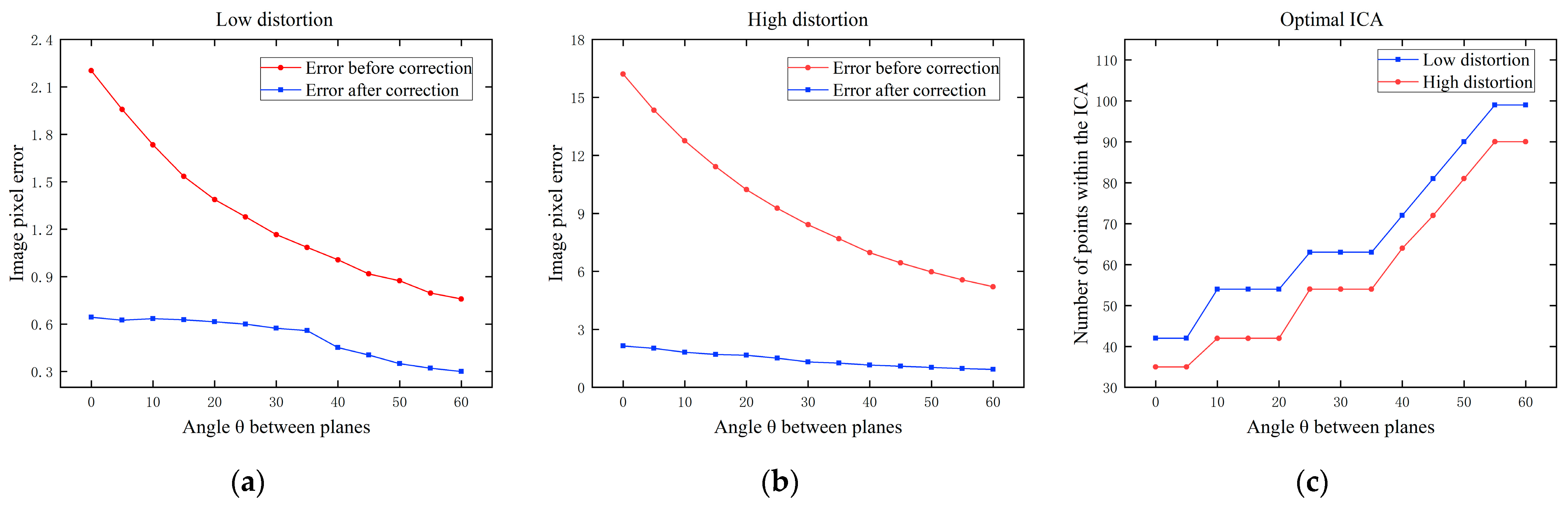 Sensors 24 02406 g006