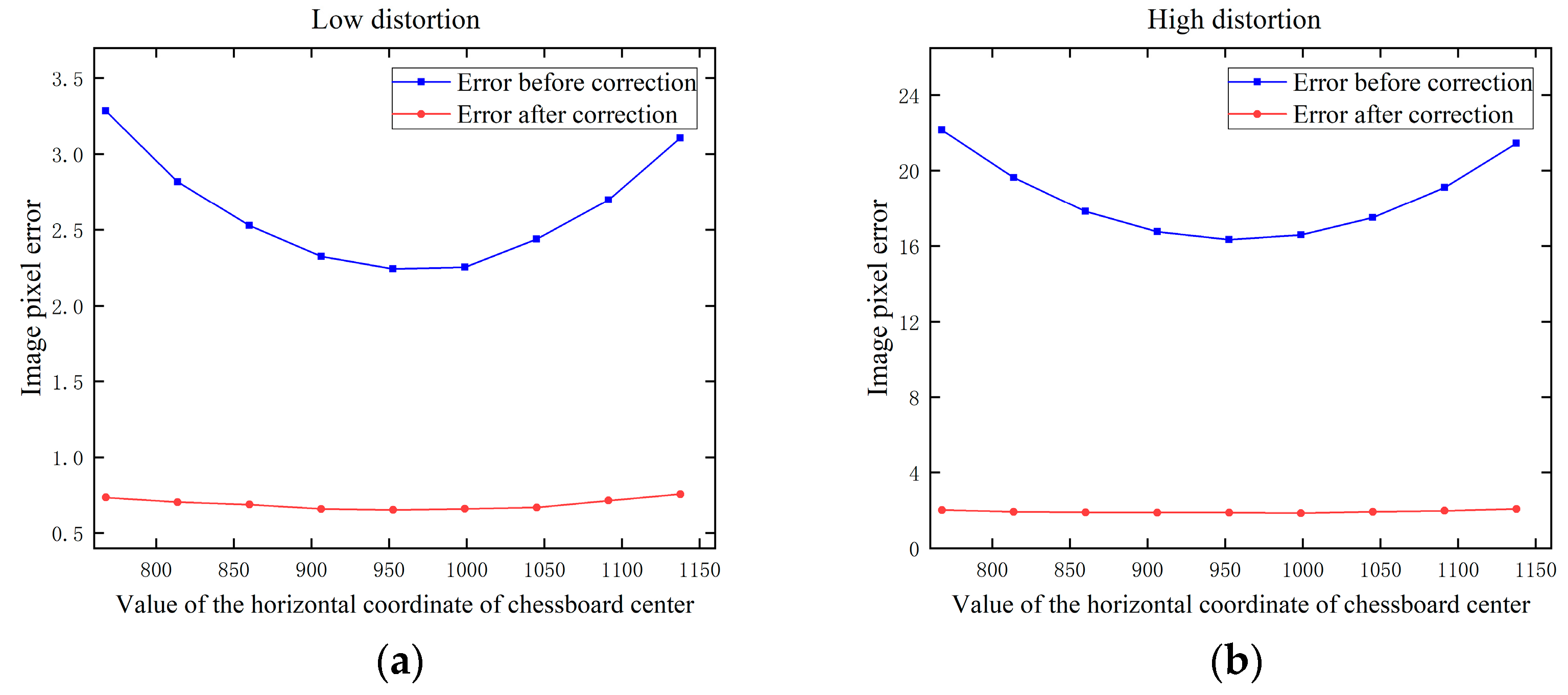 Sensors 24 02406 g008