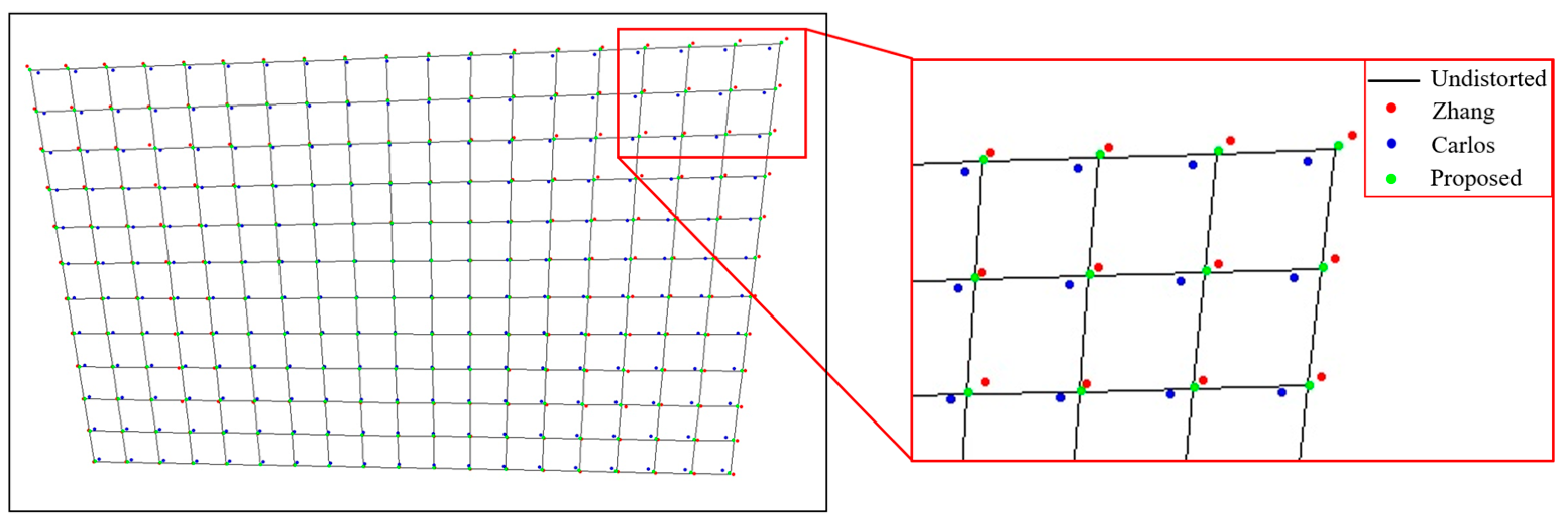 Sensors 24 02406 g010