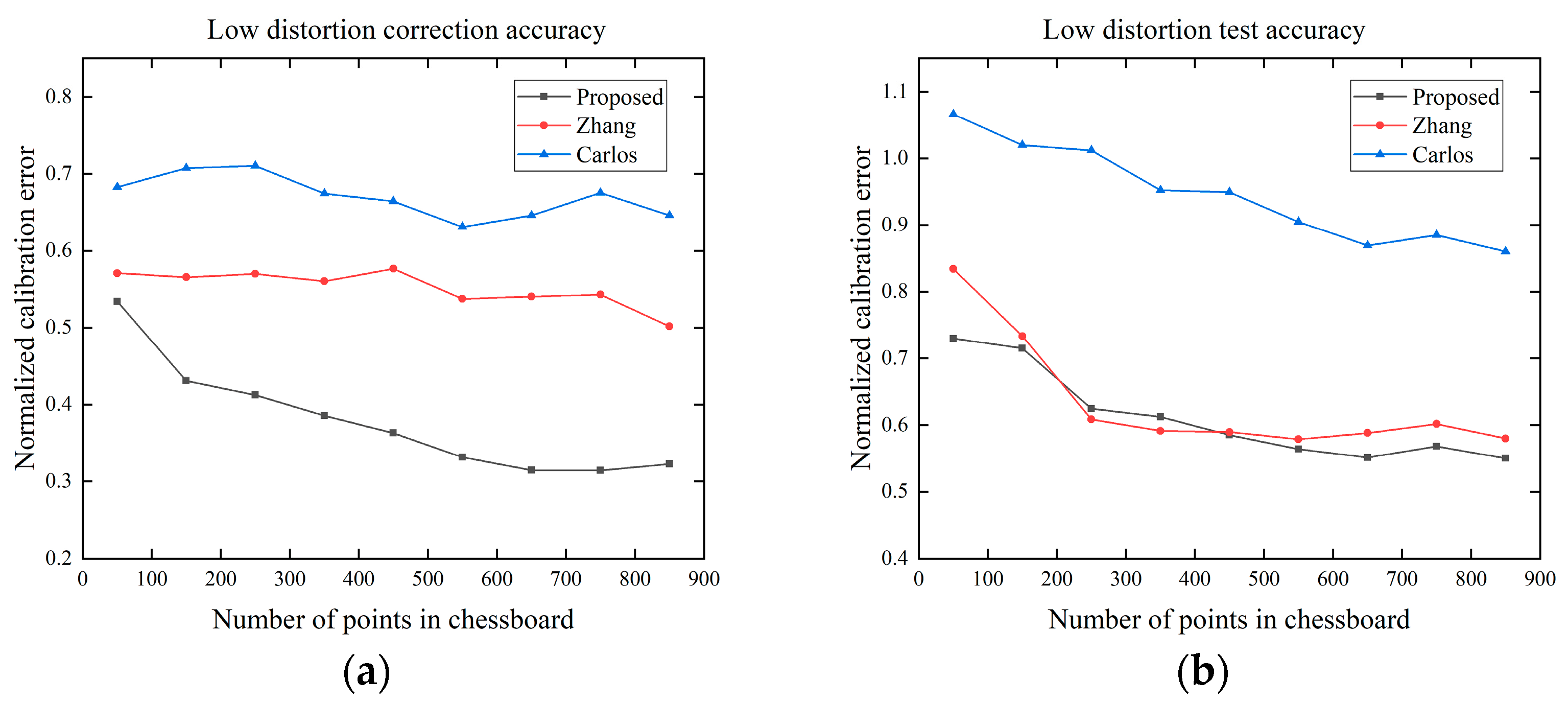 Sensors 24 02406 g011a