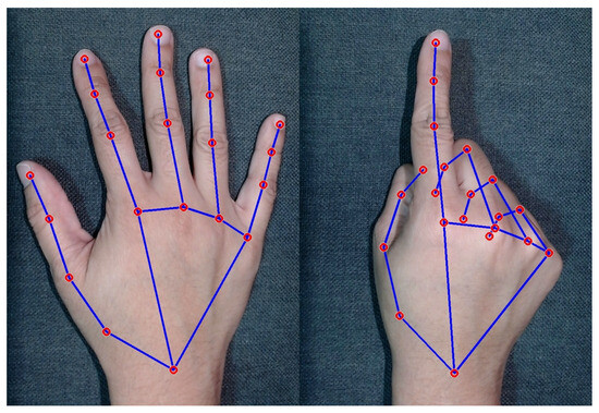 Gesture recognition