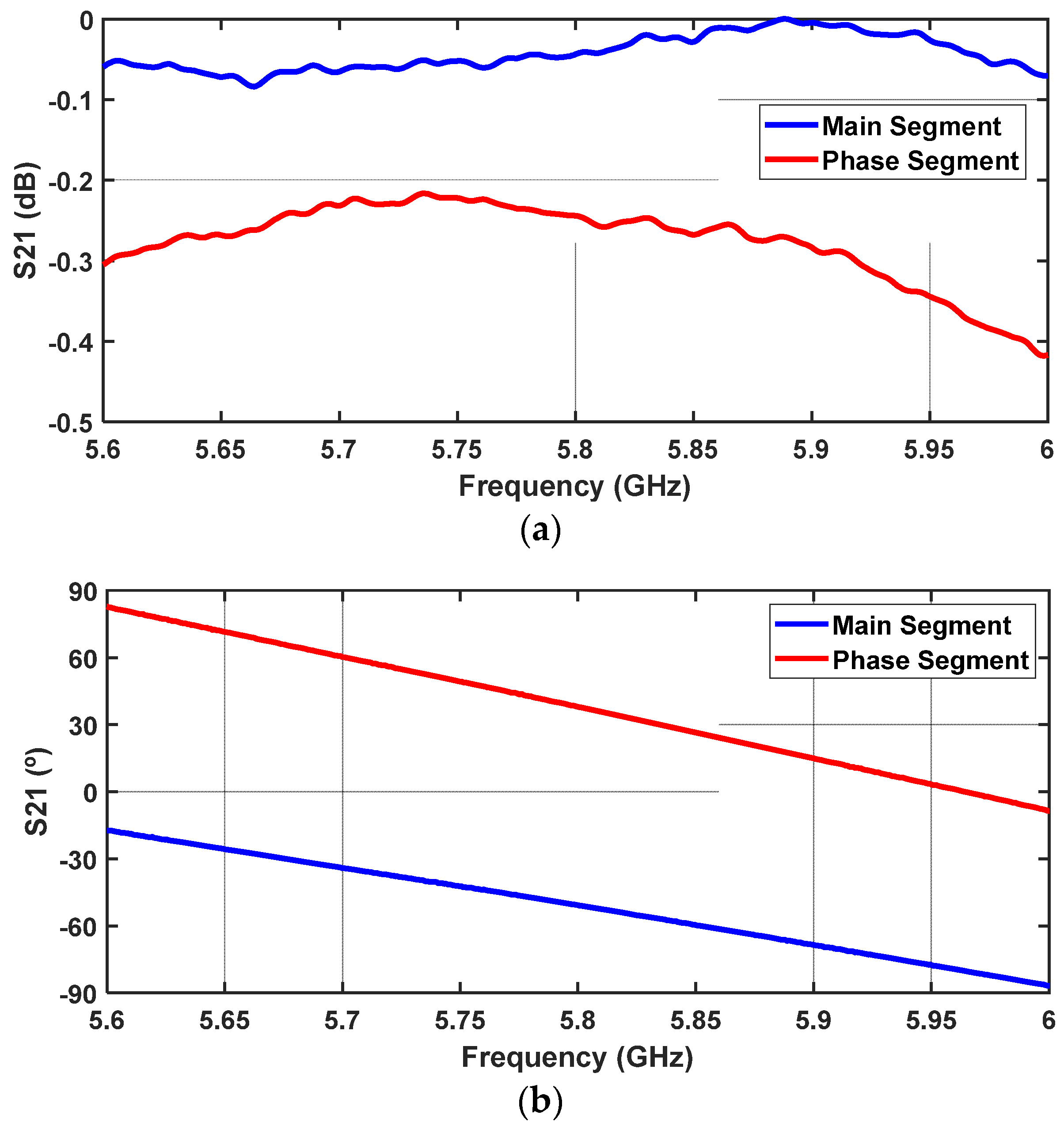 Sensors 24 02408 g007