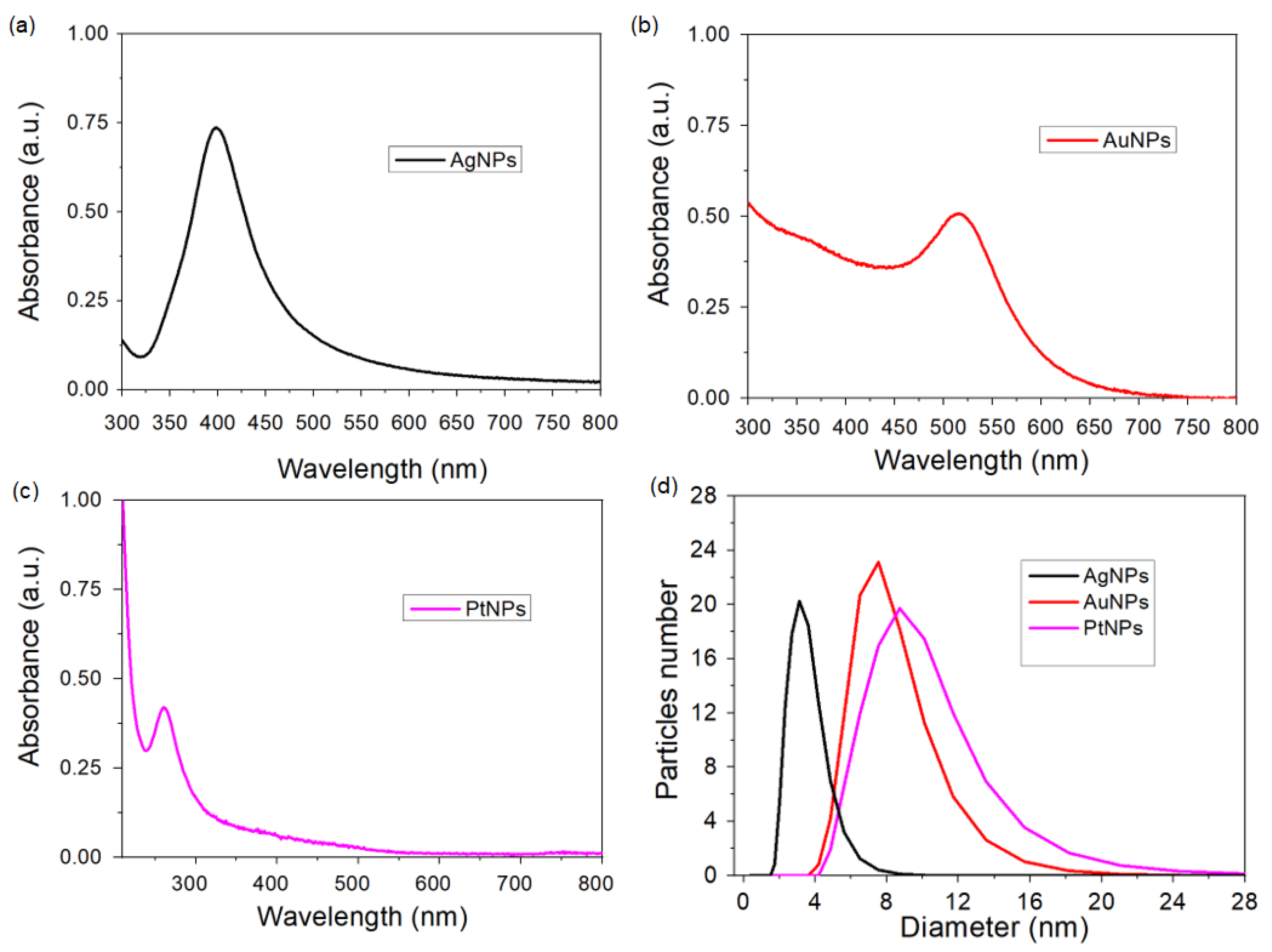 Sensors 24 02409 g002