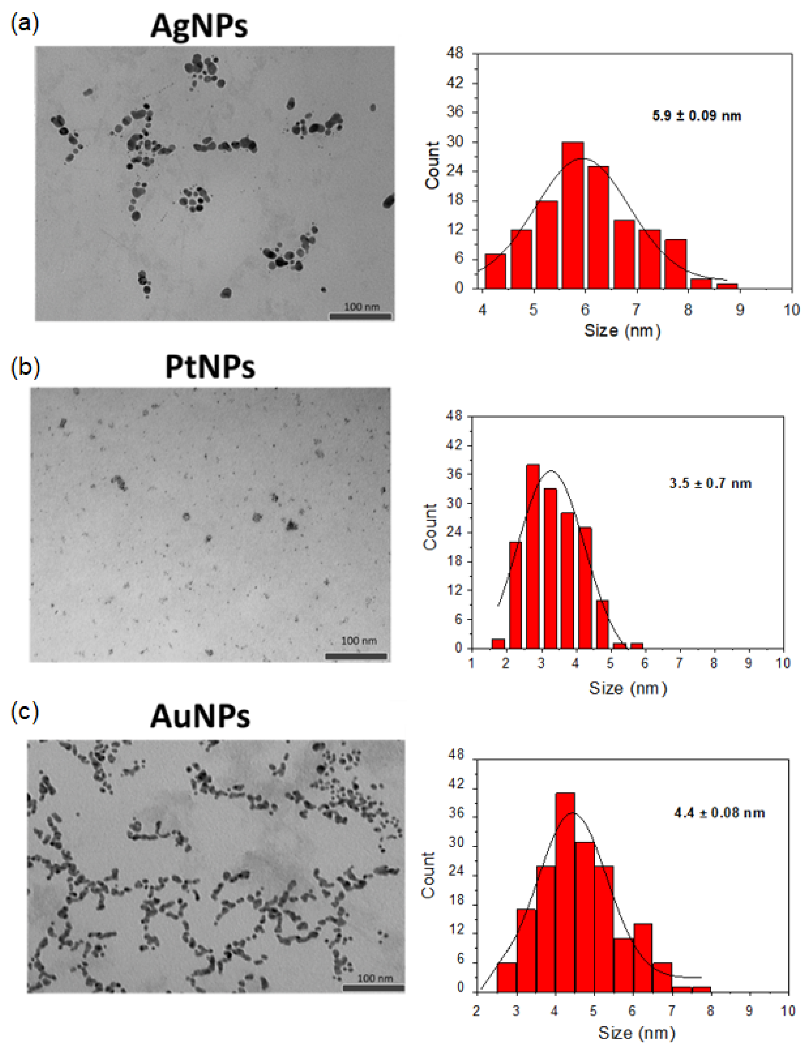 Sensors 24 02409 g003