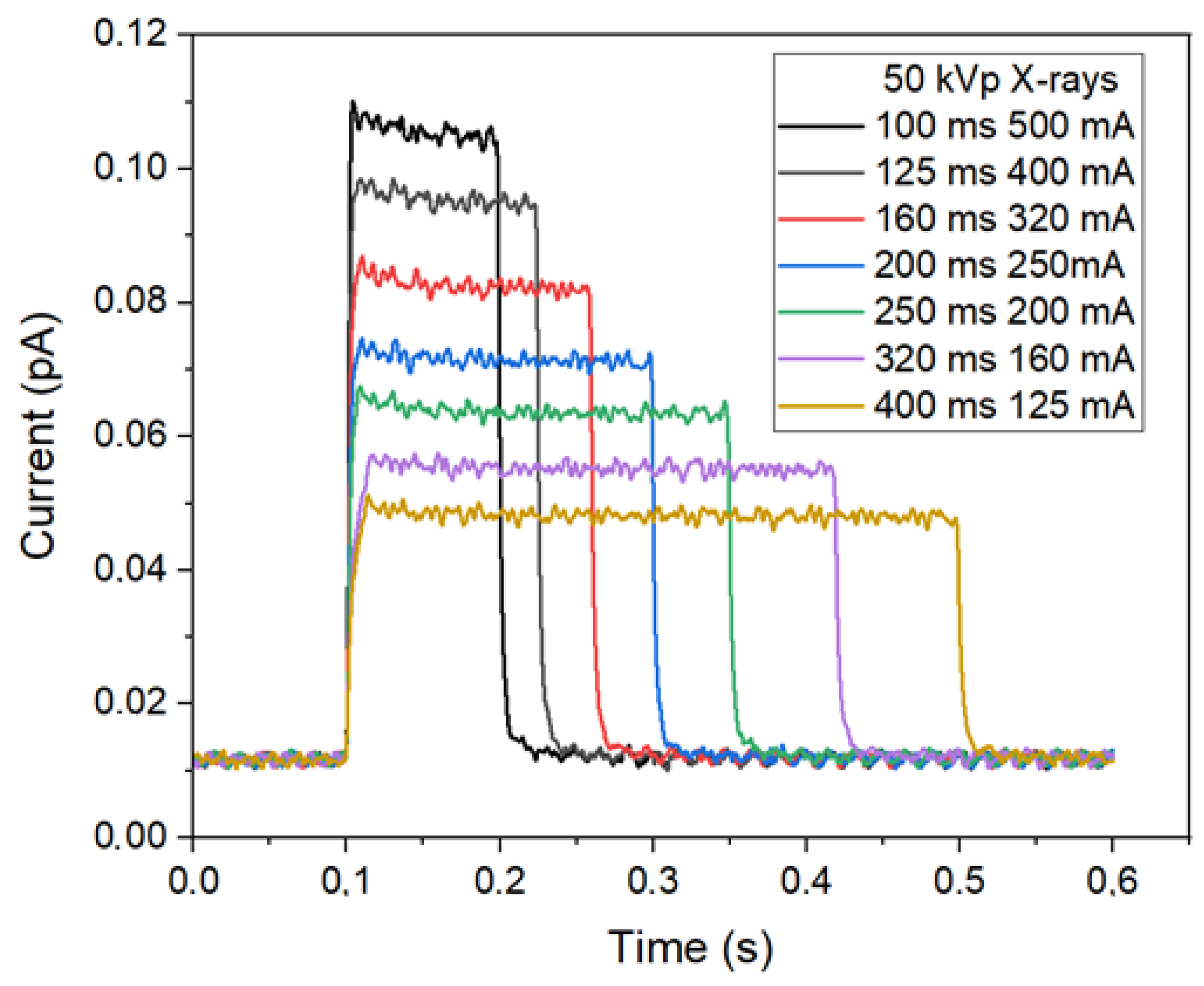 Sensors 24 02409 g004