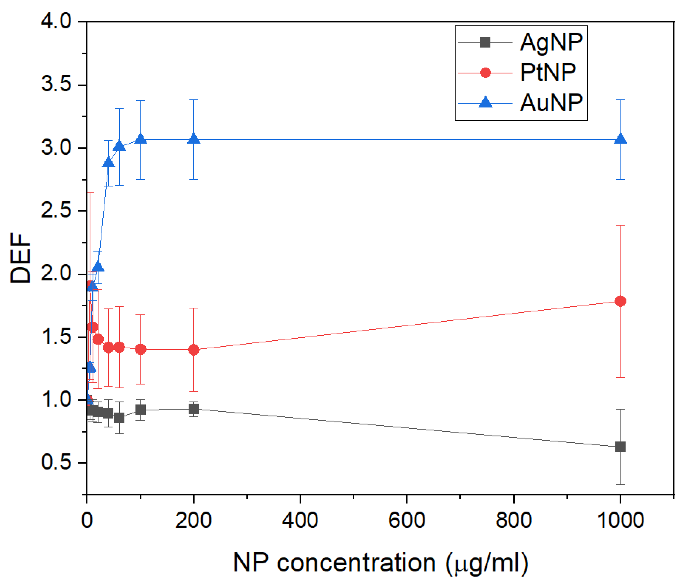 Sensors 24 02409 g006