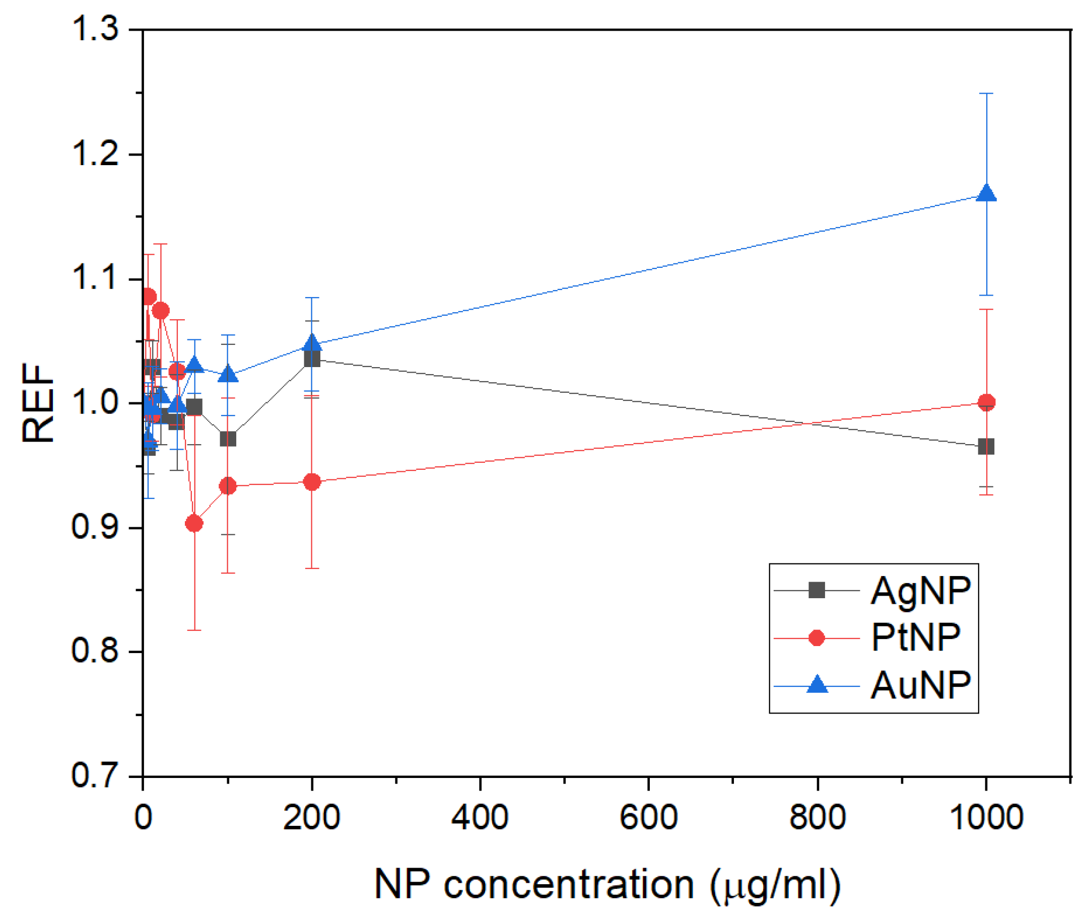 Sensors 24 02409 g007