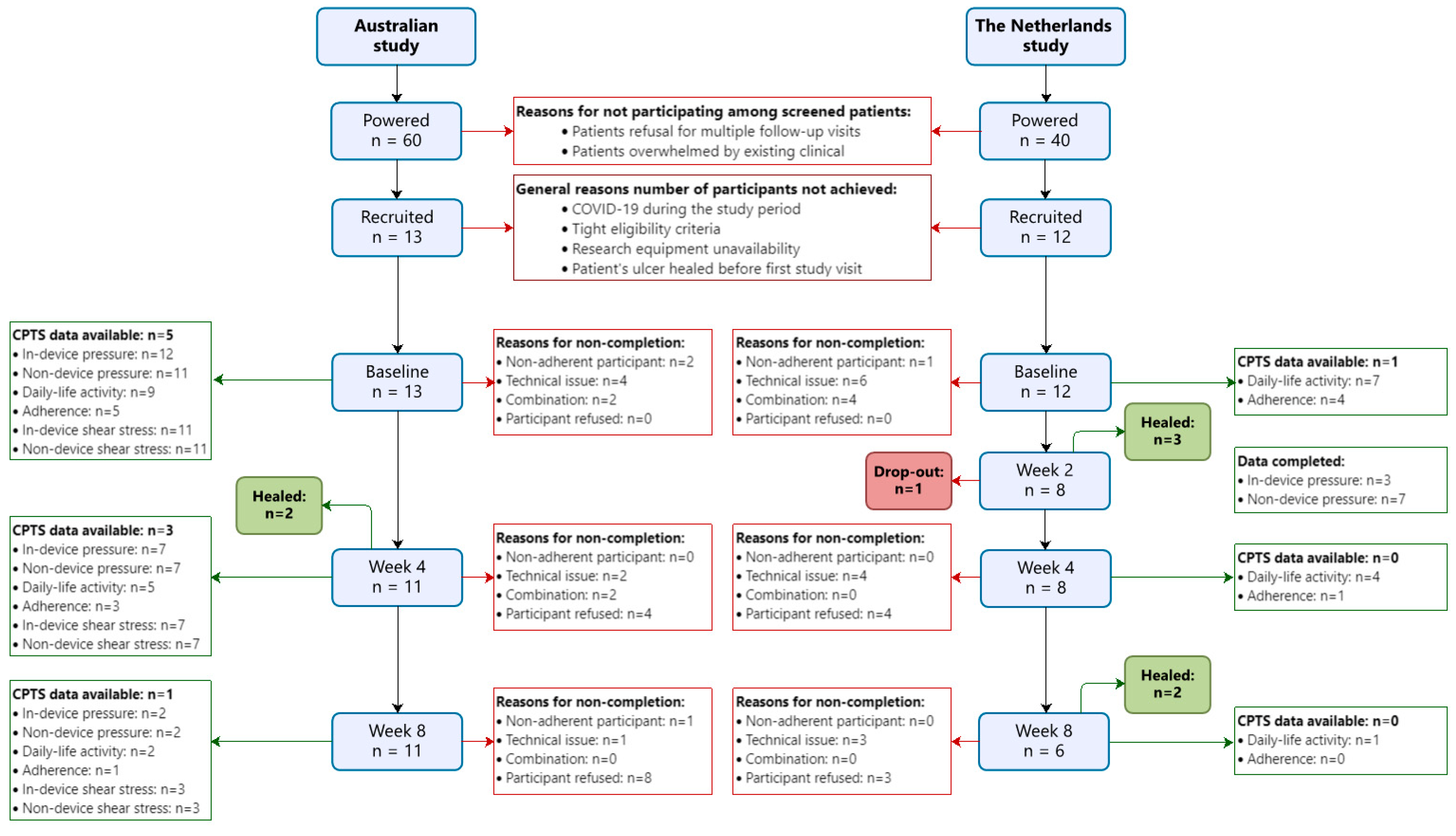 Sensors 24 02411 g001