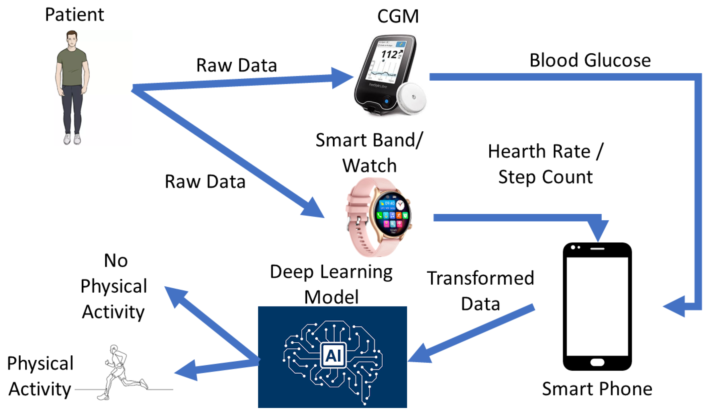 Sensors 24 02412 g001