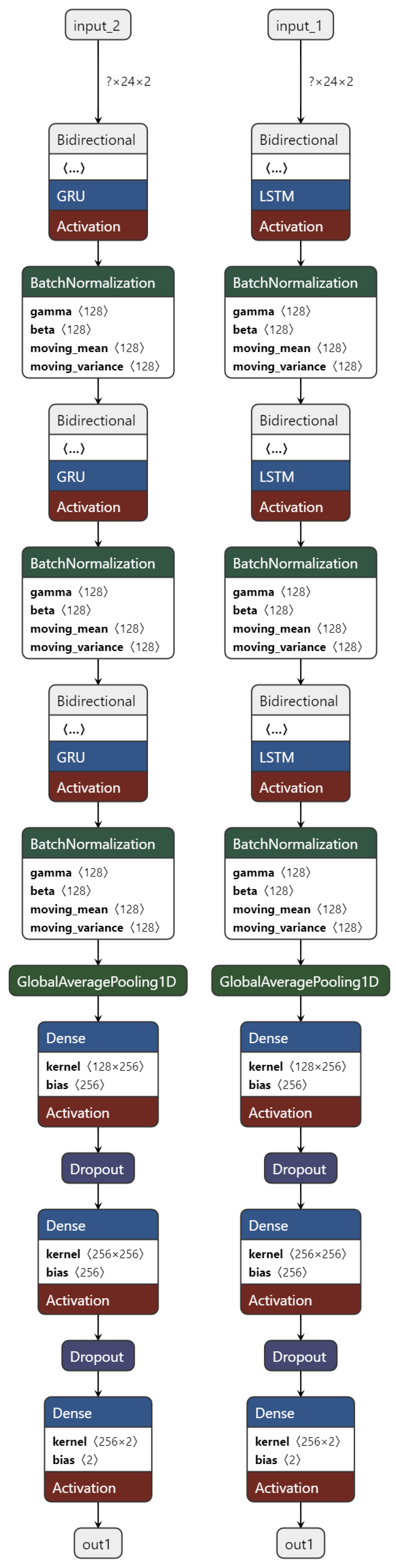 Sensors 24 02412 g002