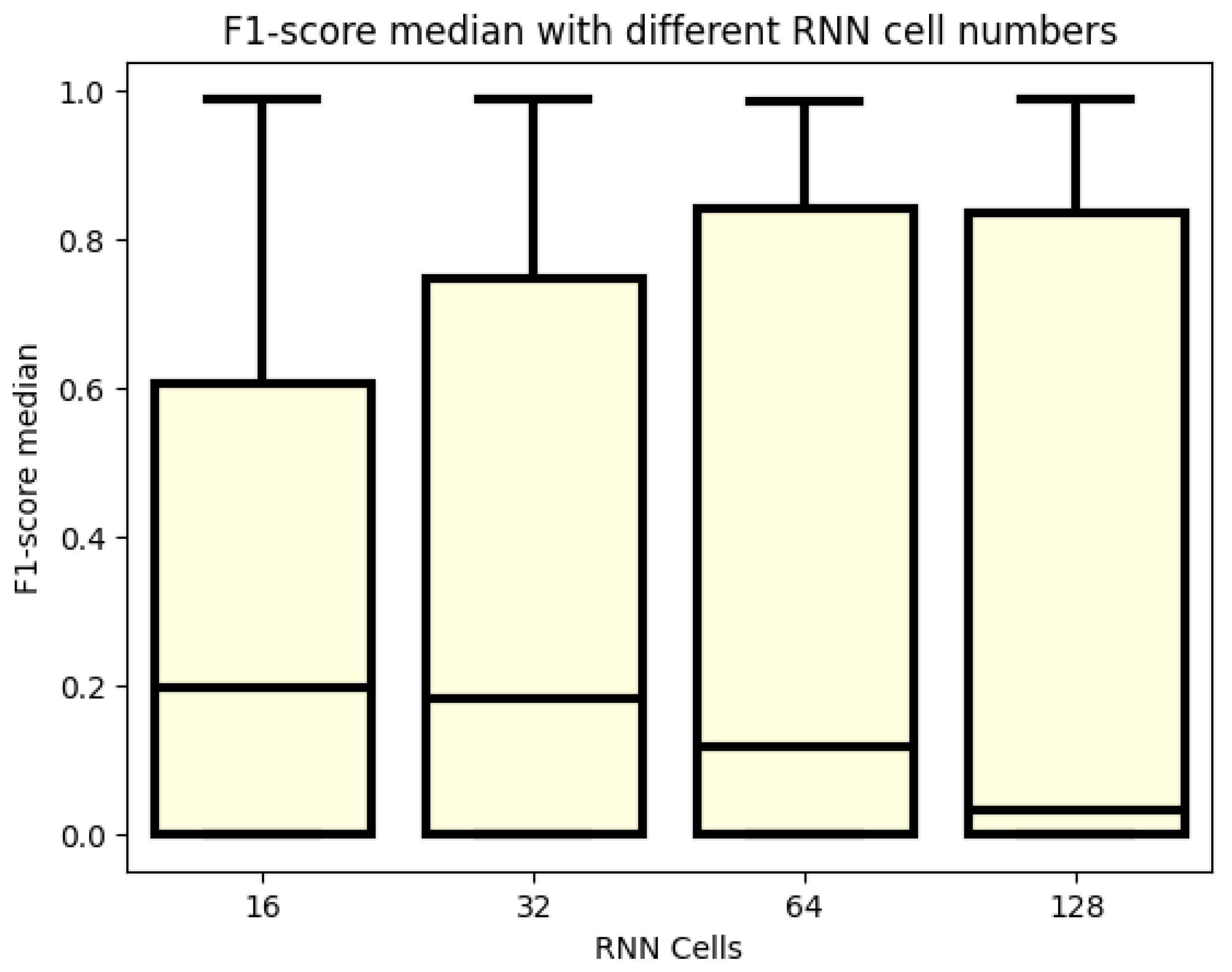Sensors 24 02412 g003