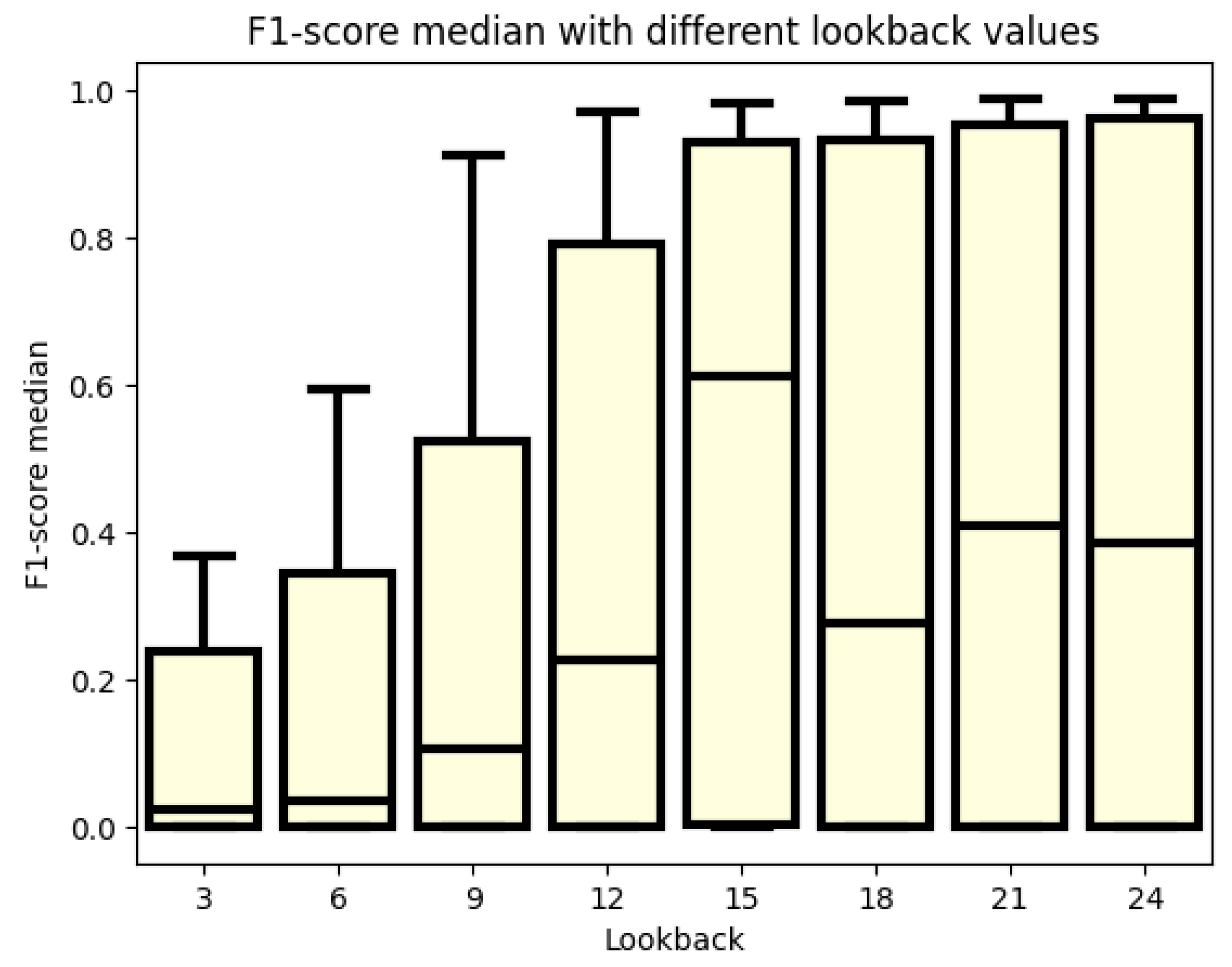 Sensors 24 02412 g004