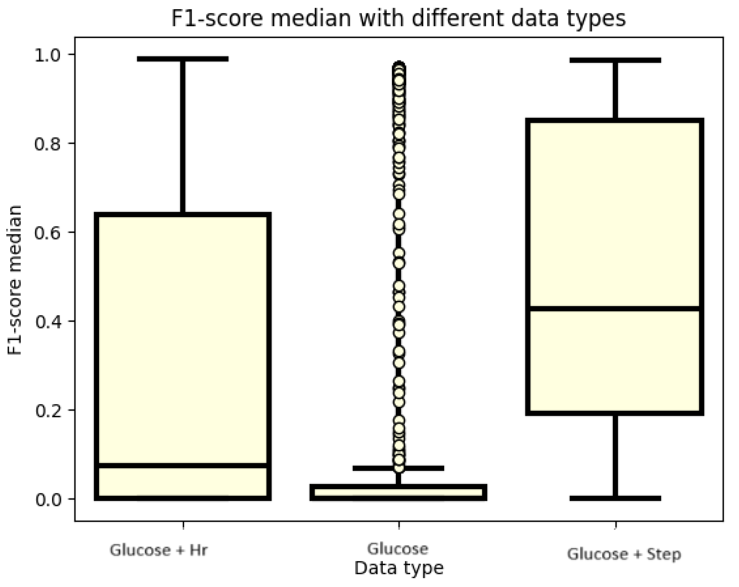 Sensors 24 02412 g005