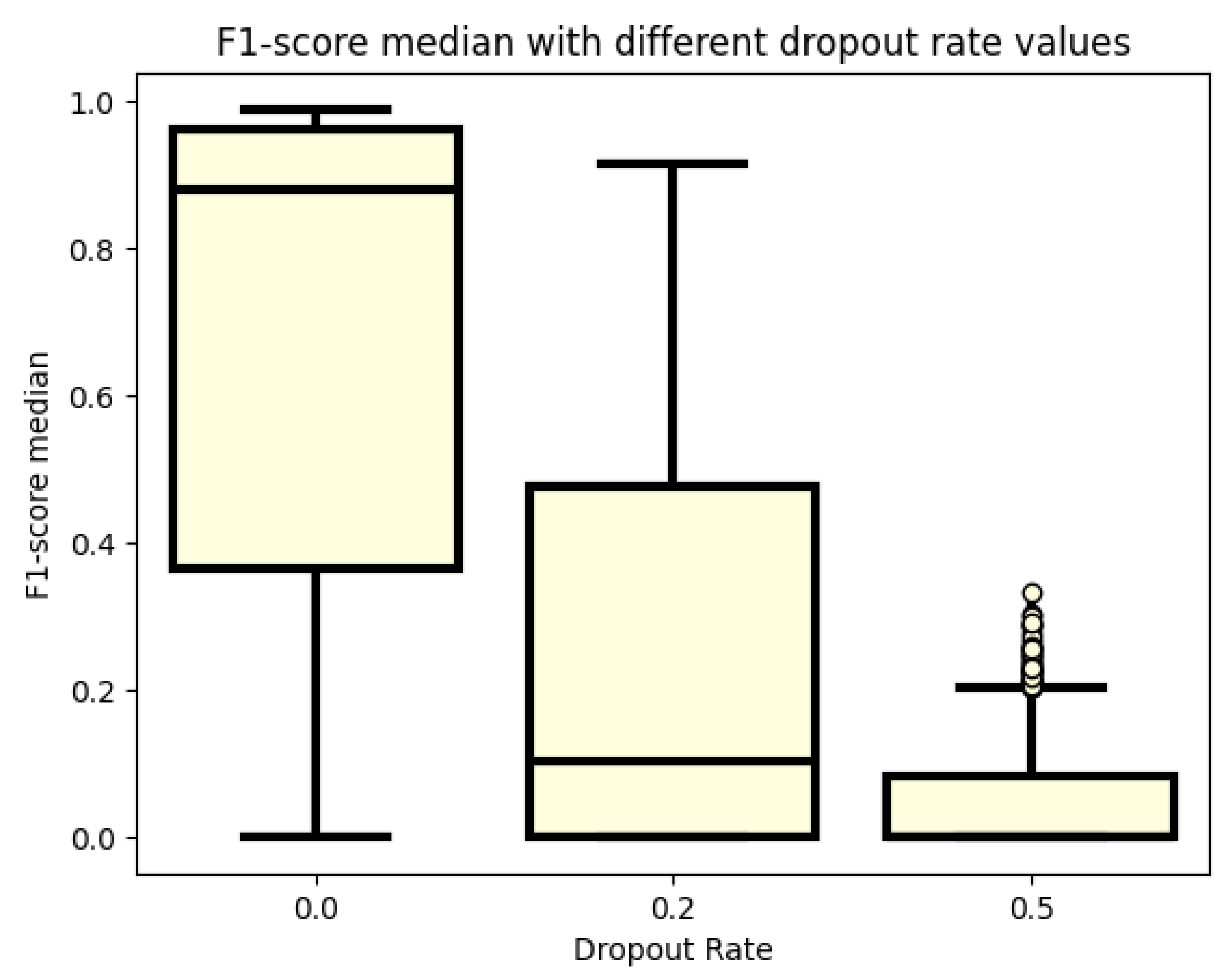 Sensors 24 02412 g006