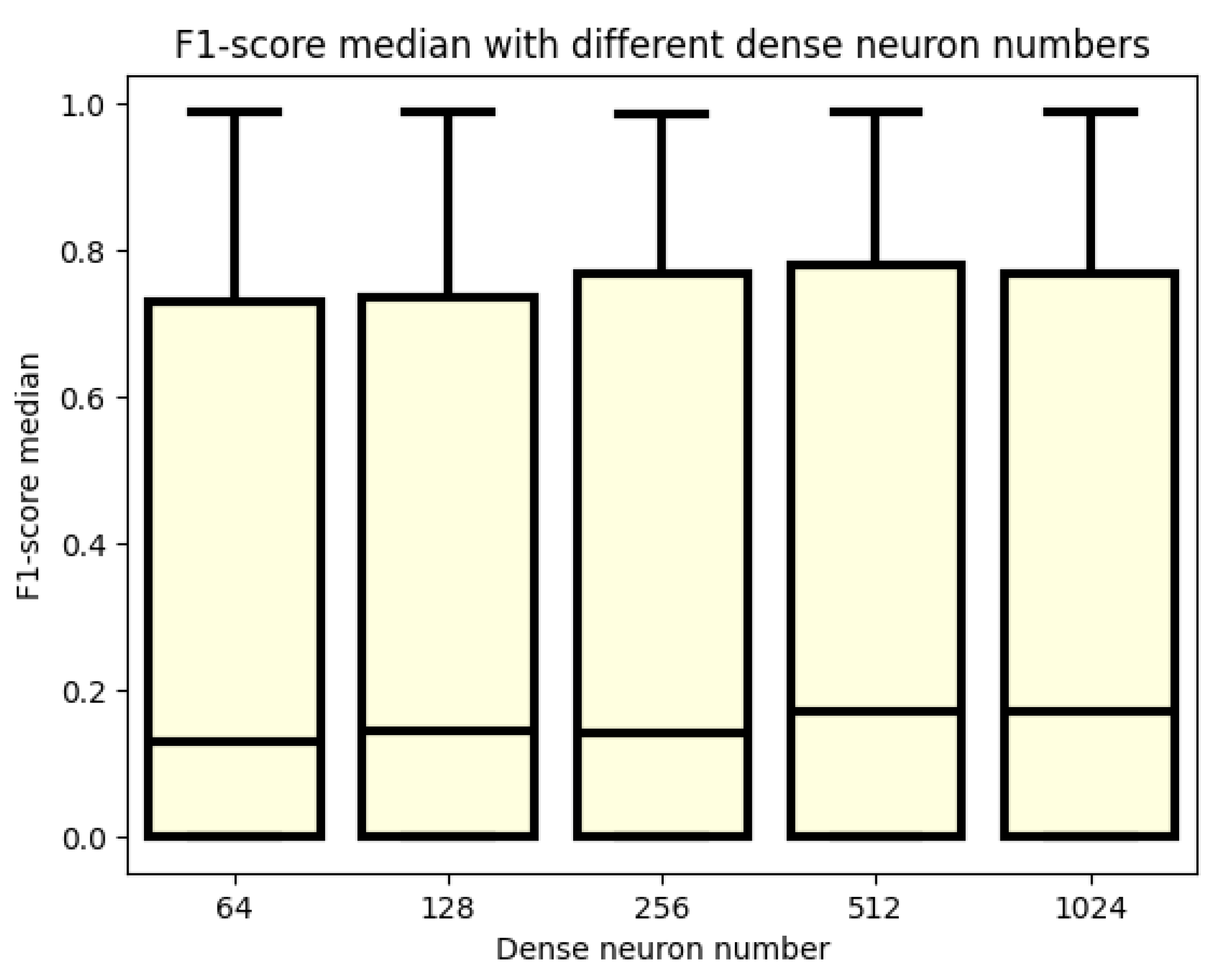 Sensors 24 02412 g007