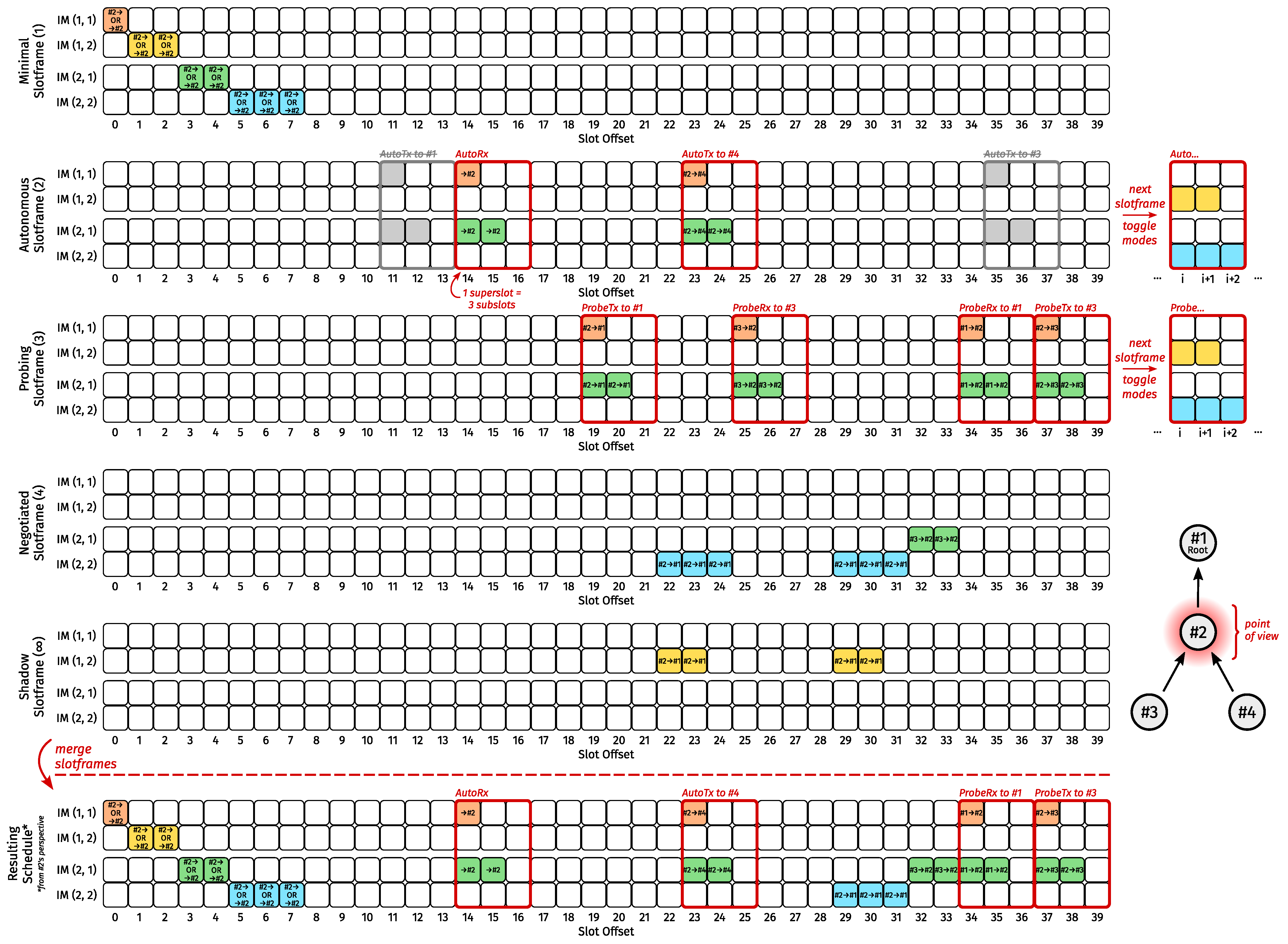 Sensors 24 02414 g005