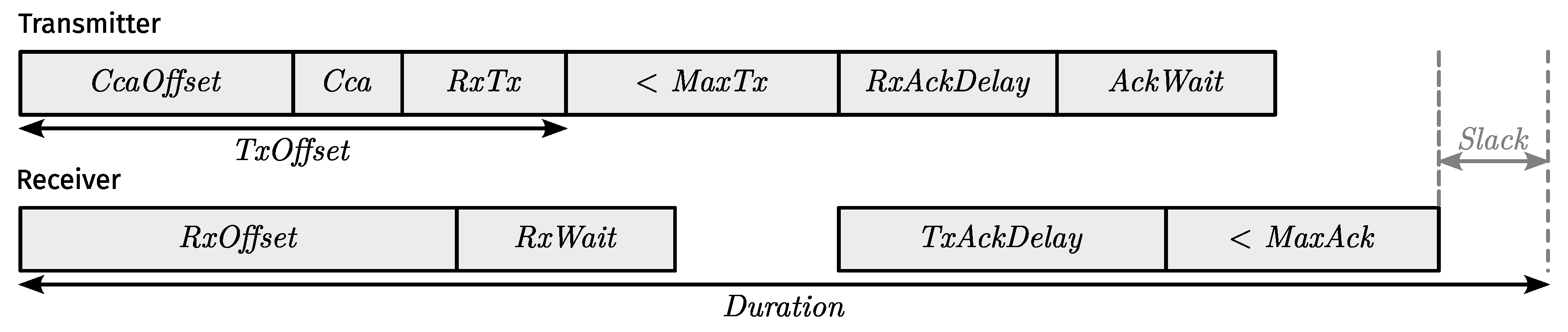 Sensors 24 02414 g006