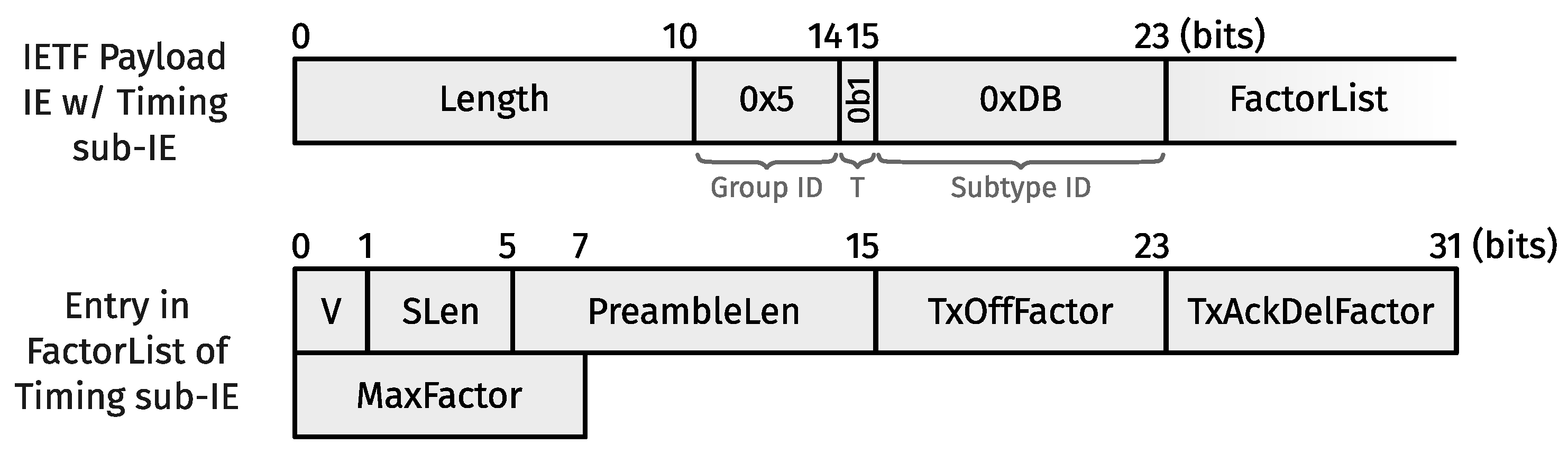 Sensors 24 02414 g007