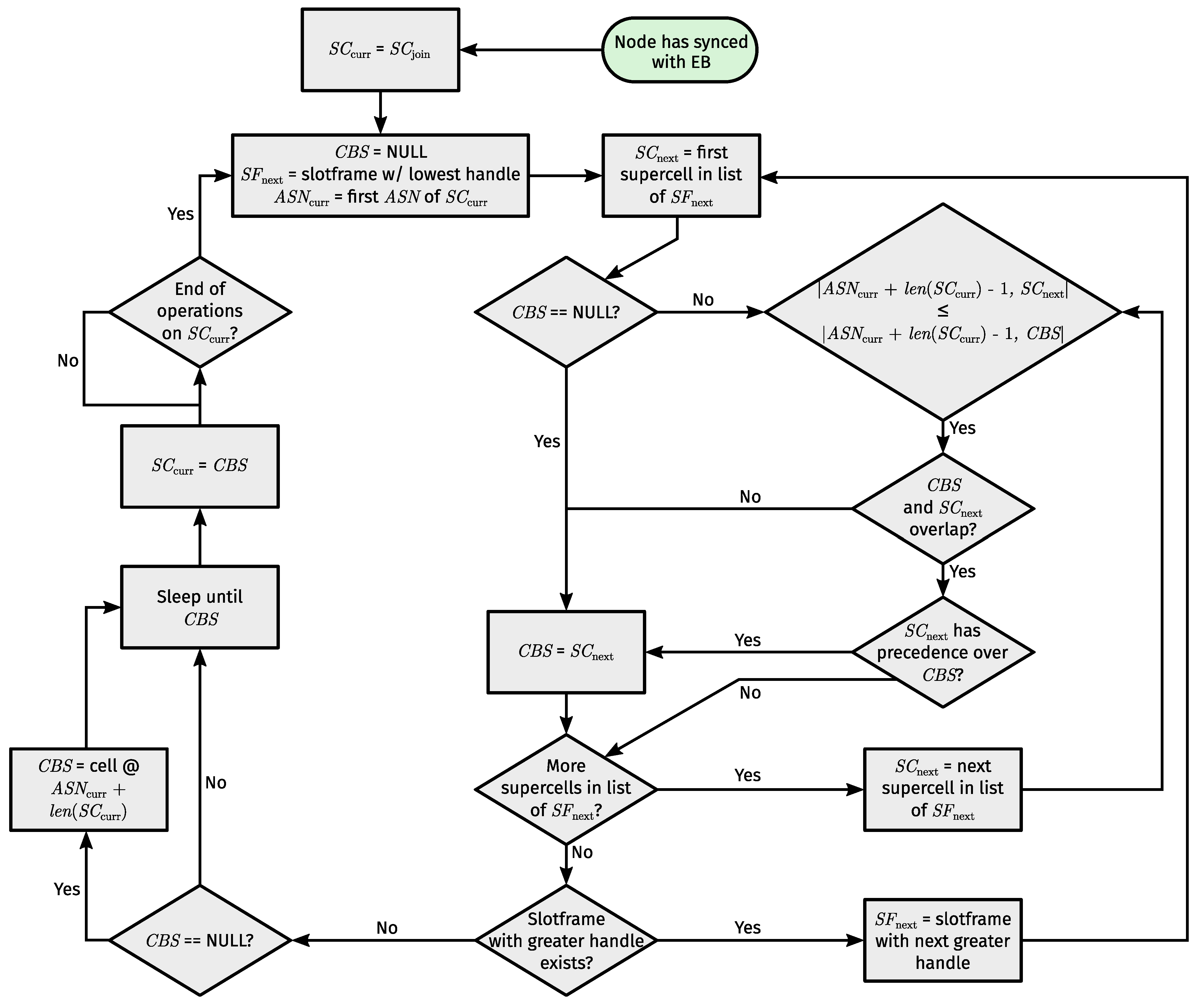 Sensors 24 02414 g008