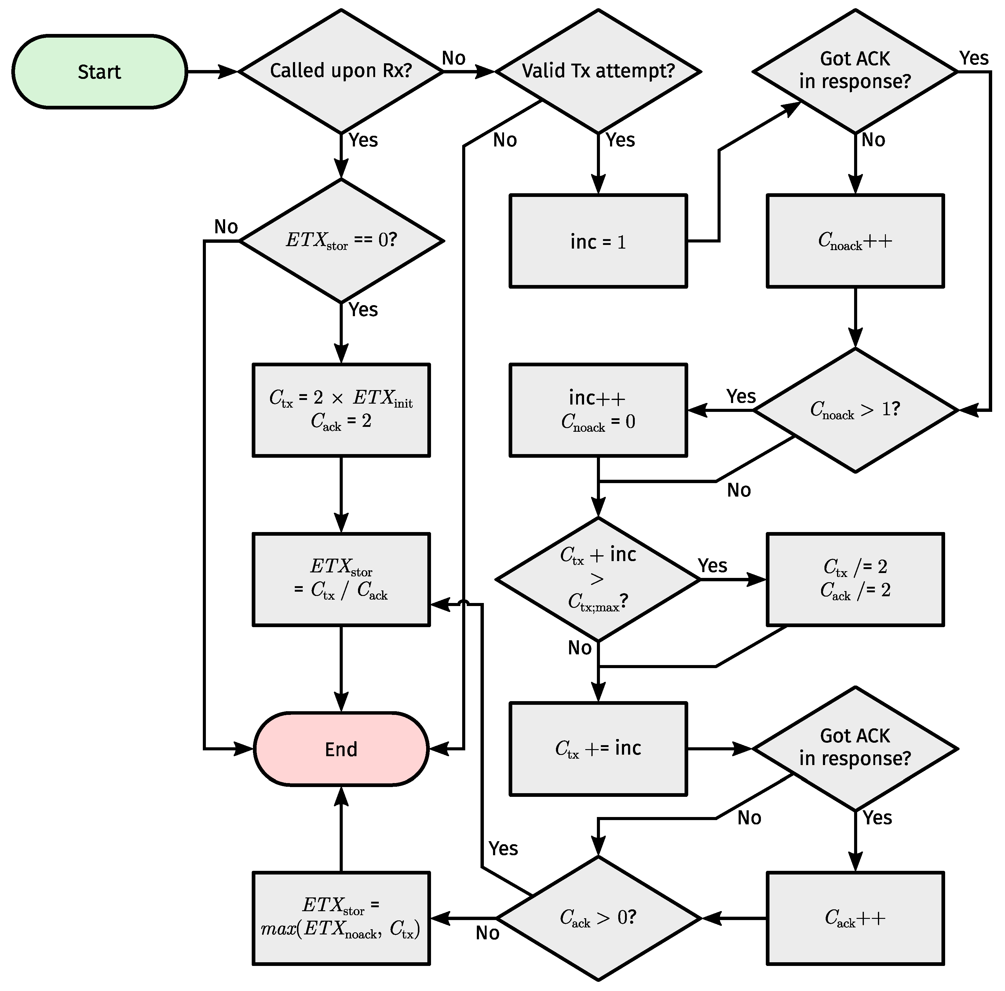 Sensors 24 02414 g012