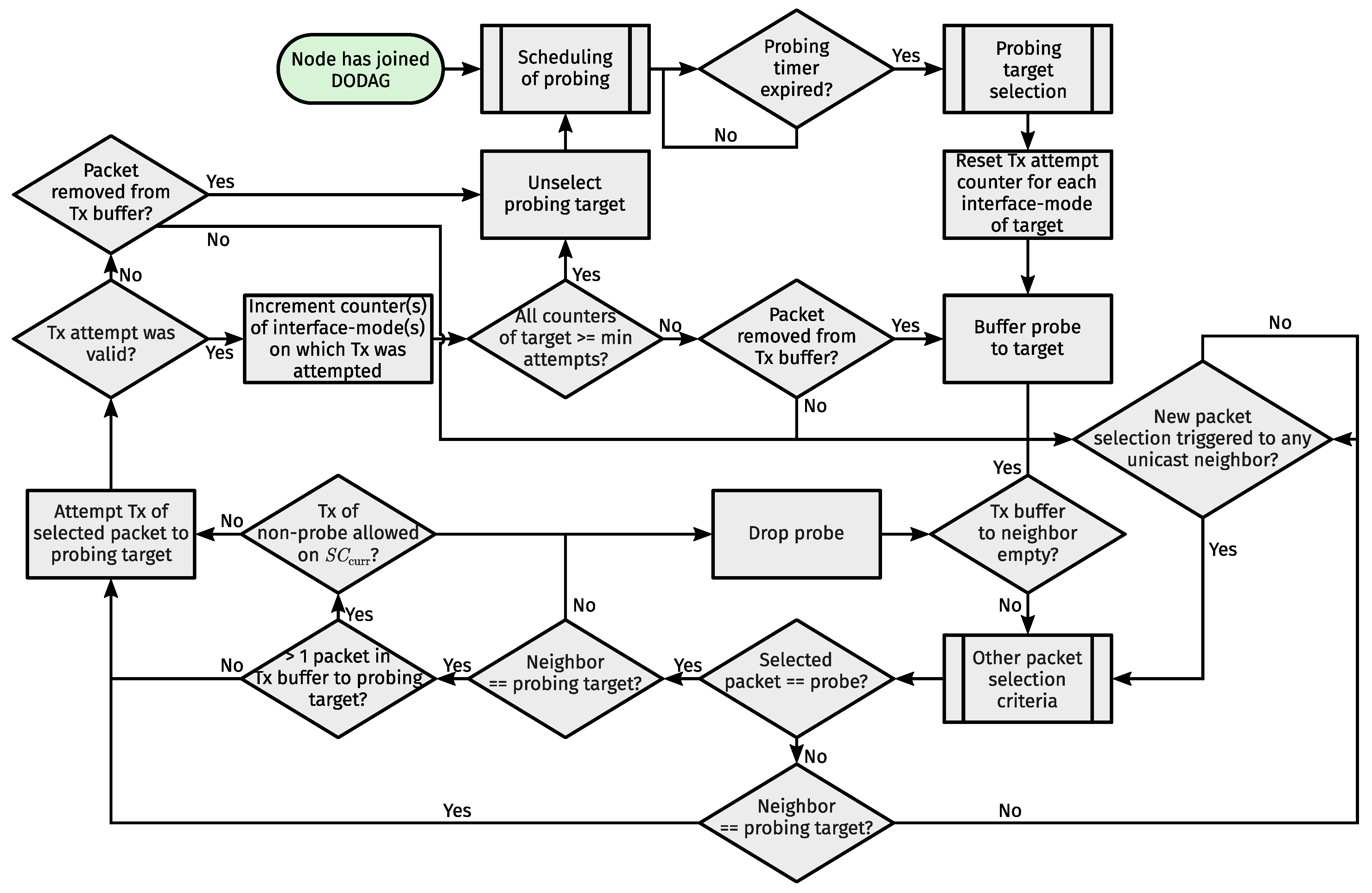 Sensors 24 02414 g013