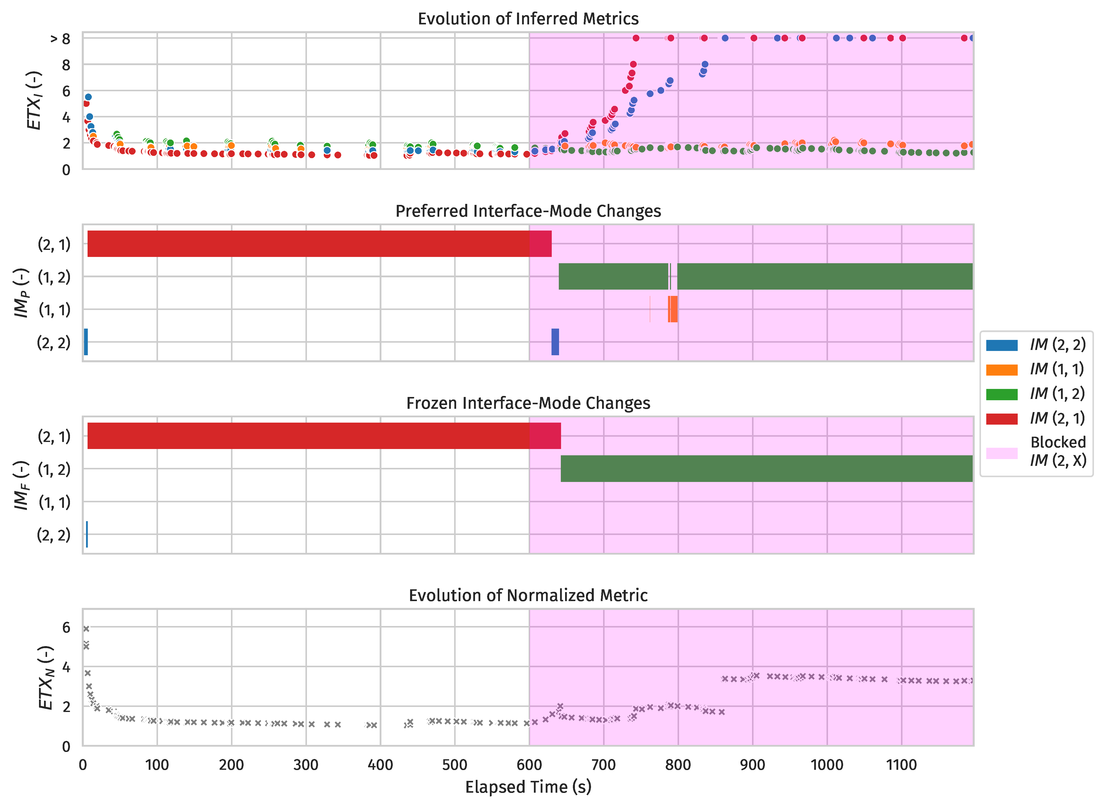 Sensors 24 02414 g015