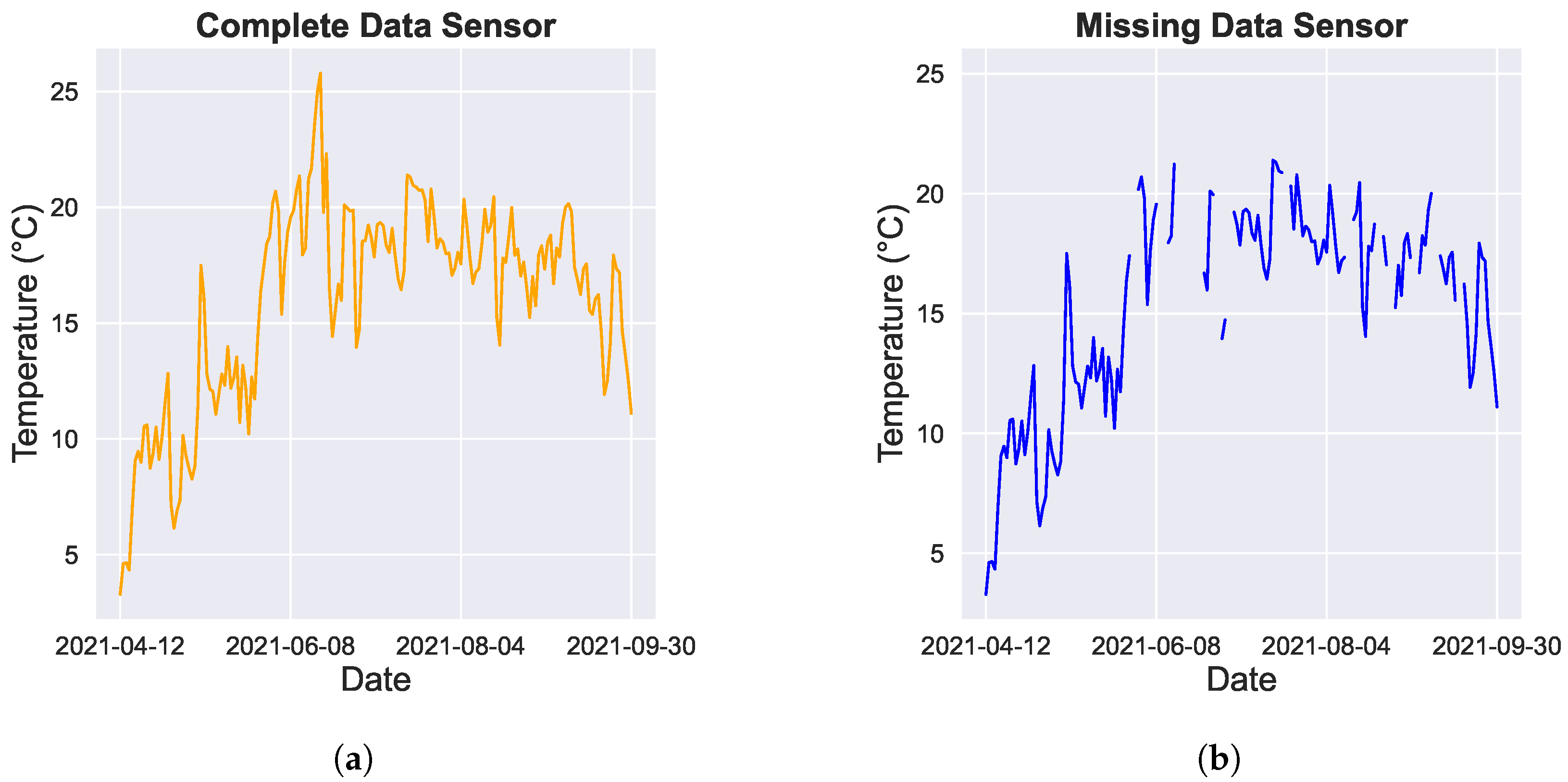 Sensors 24 02416 g002