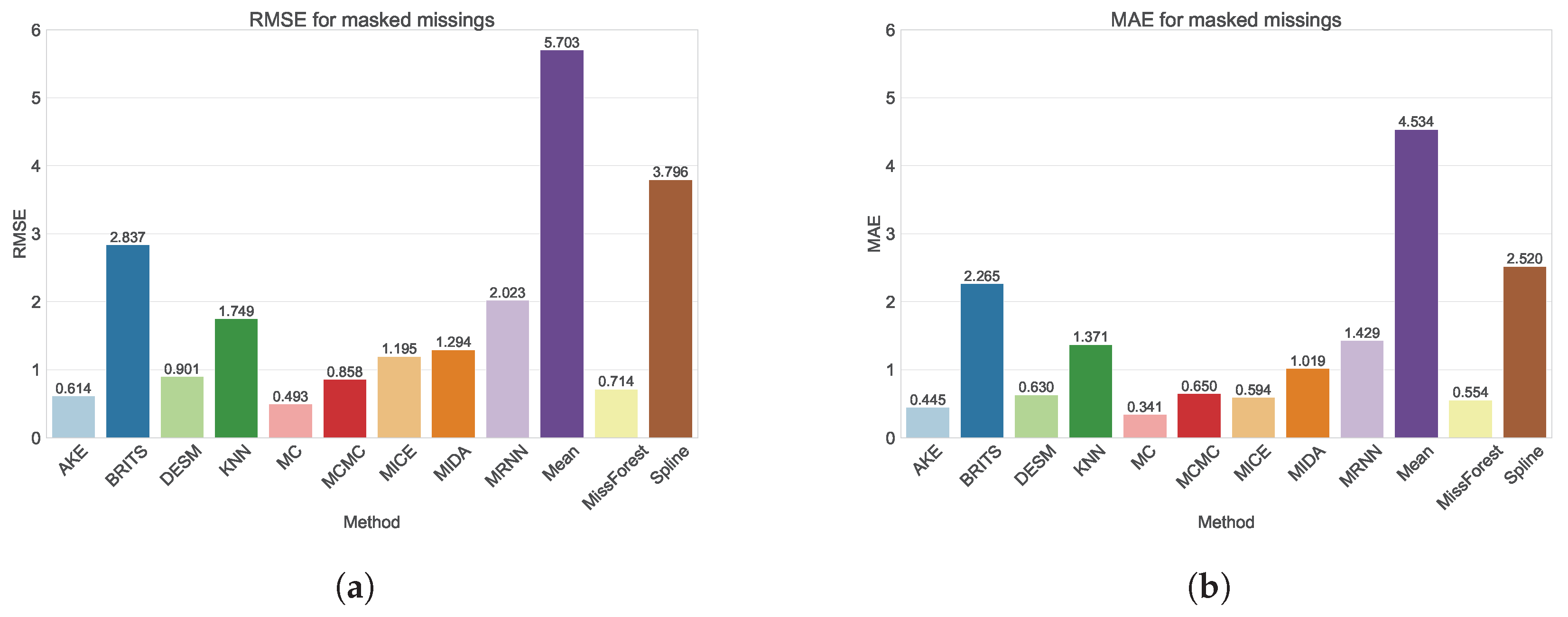 Sensors 24 02416 g005