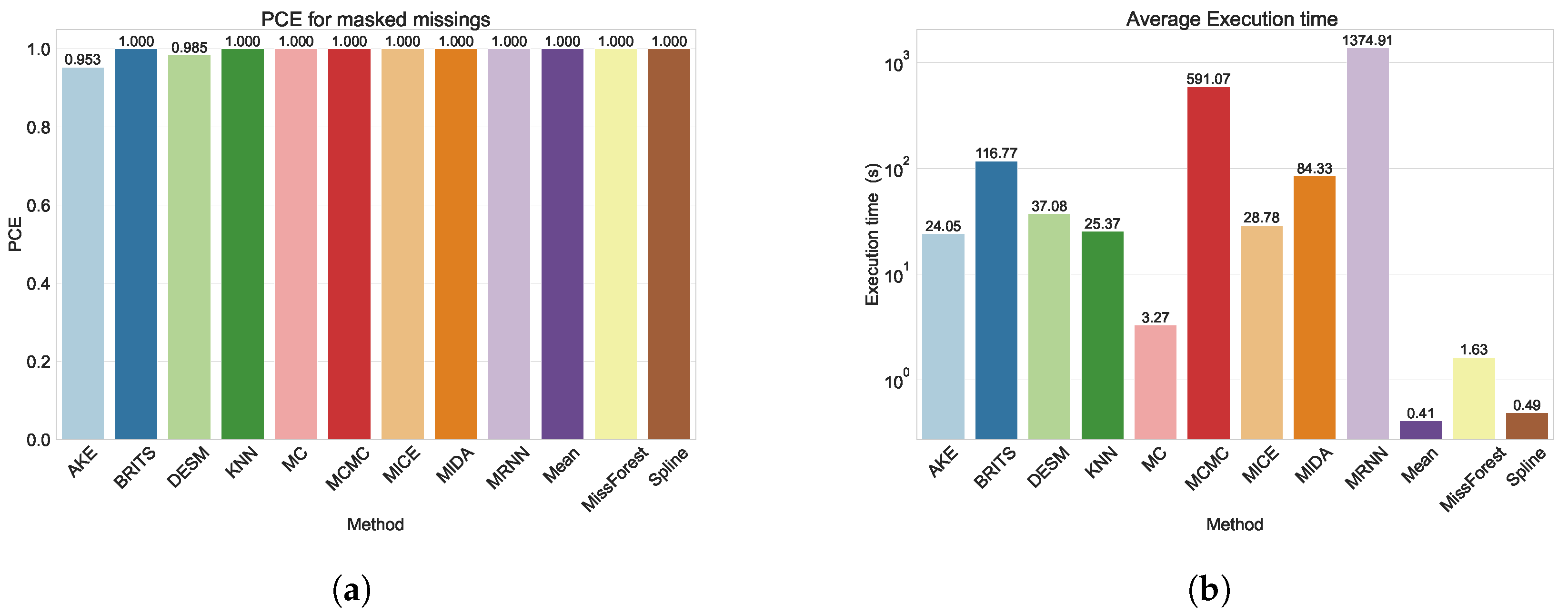 Sensors 24 02416 g006