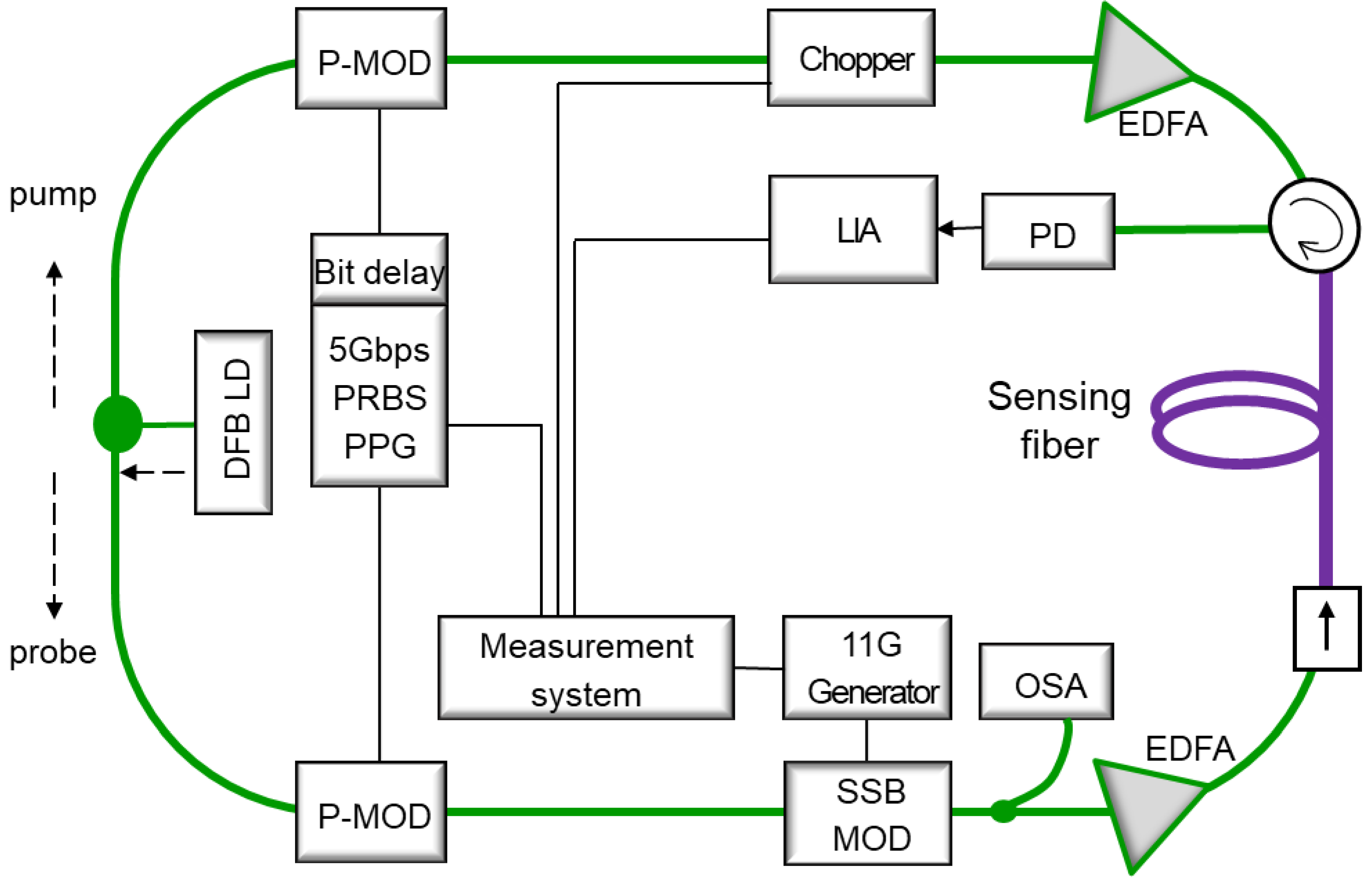 Sensors 24 02417 g001