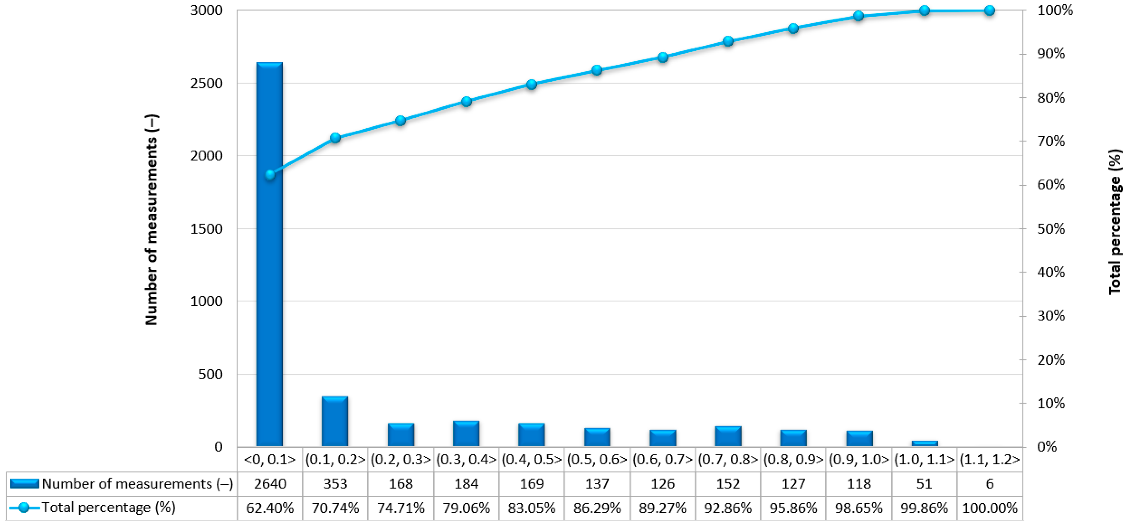 Sensors 24 02418 g004