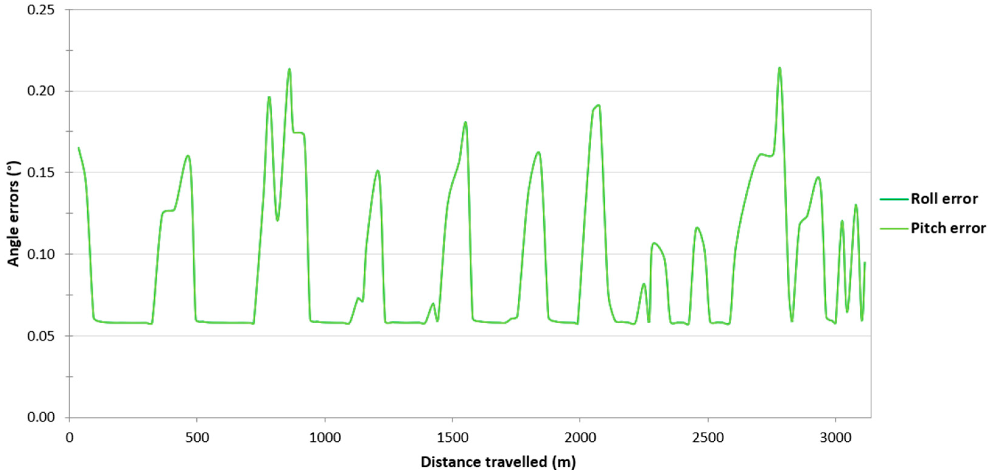 Sensors 24 02418 g012