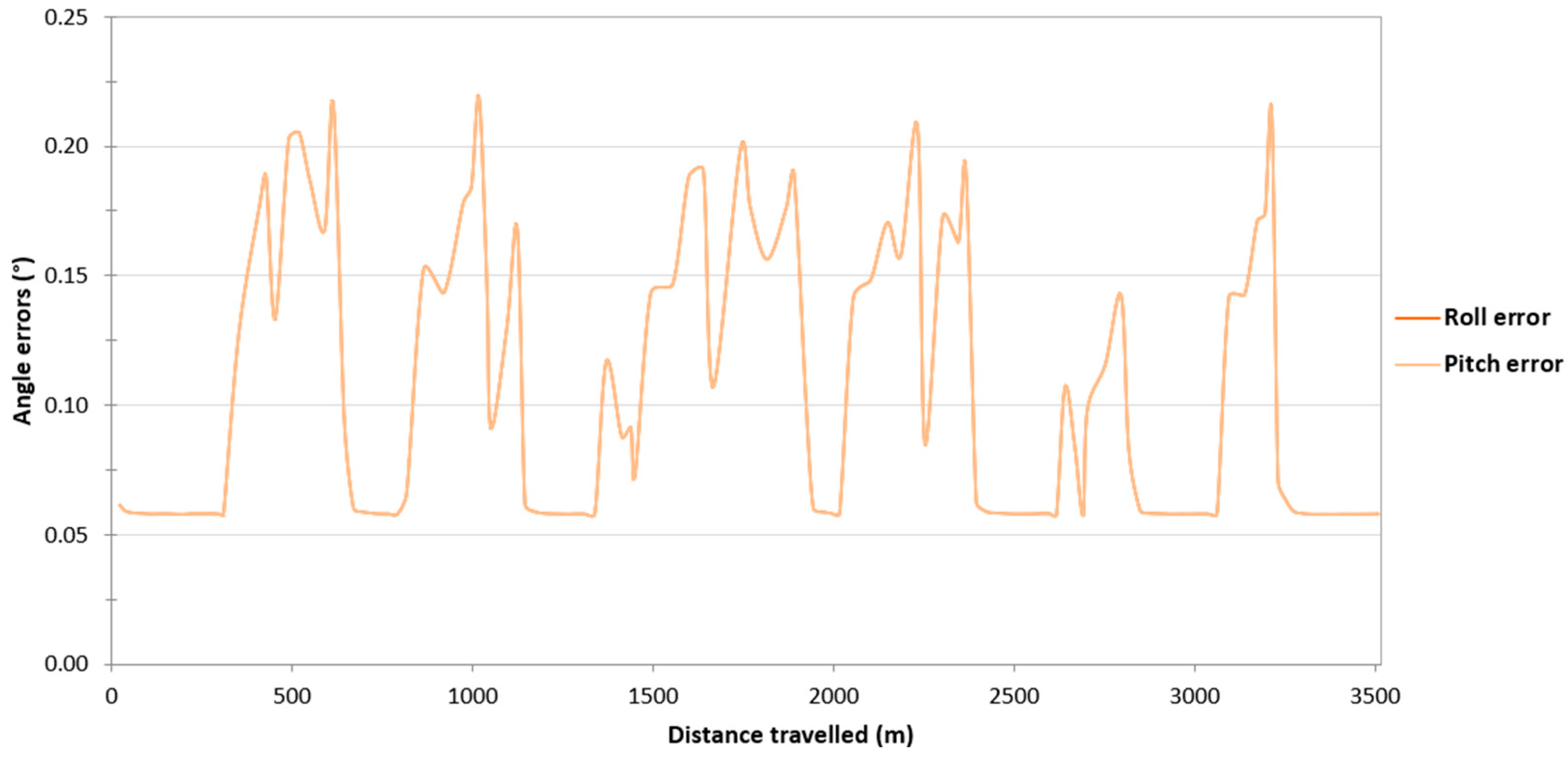 Sensors 24 02418 g014