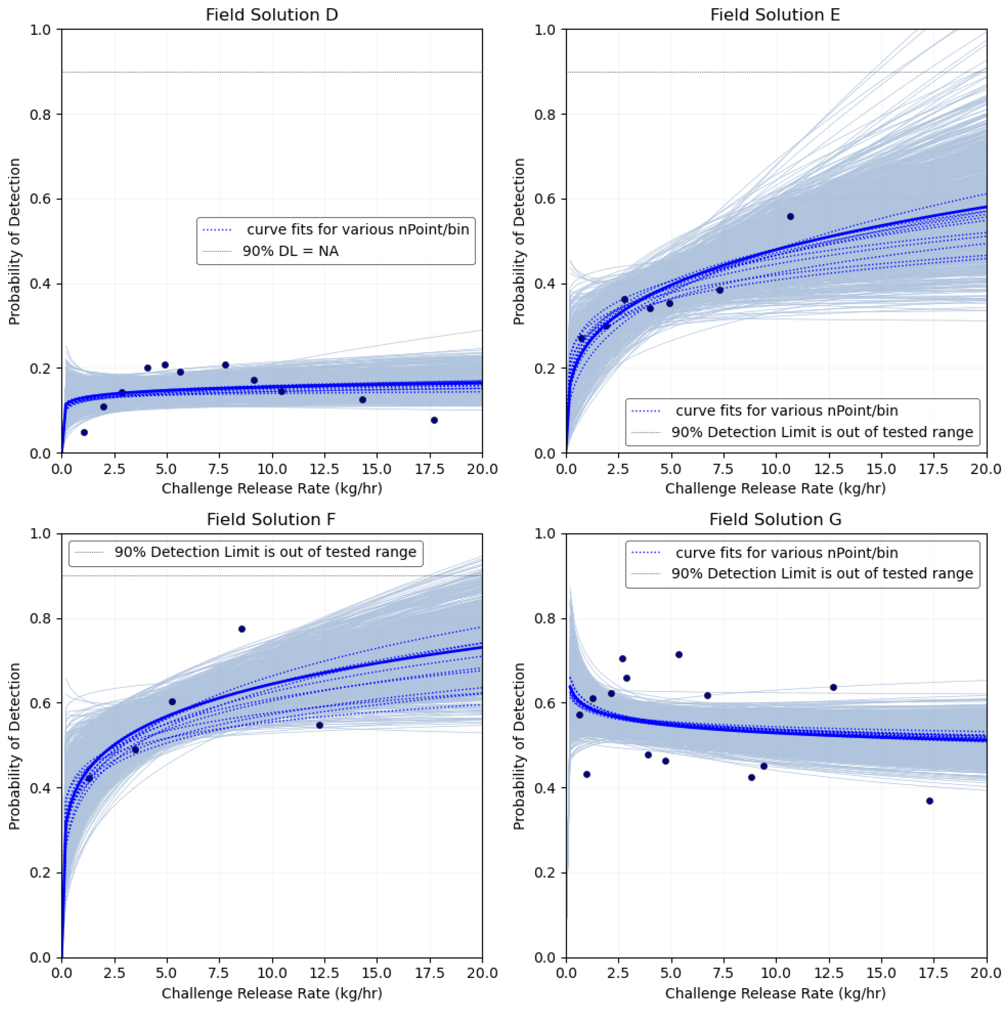 Sensors 24 02419 g003