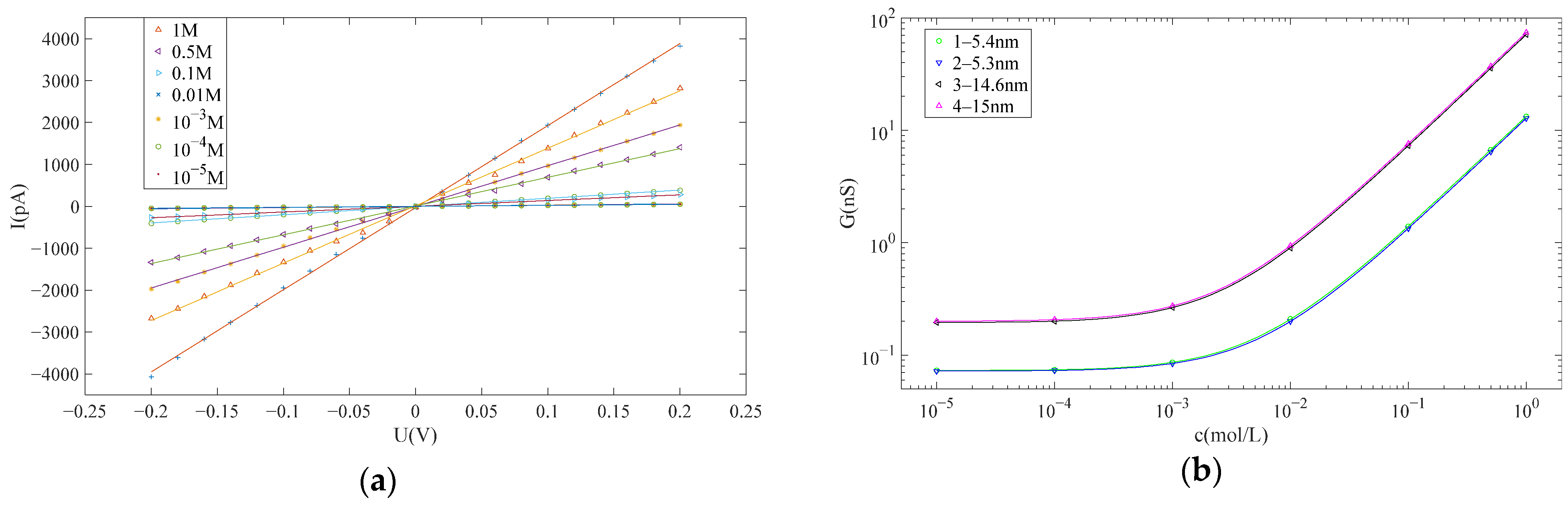 Sensors 24 02420 g003